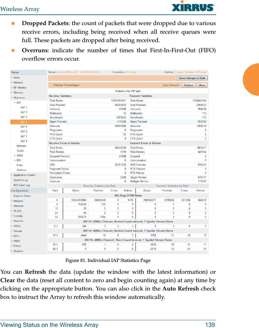 Wireless ArrayViewing Status on the Wireless Array 139Dropped Packets: the count of packets that were dropped due to various receive errors, including being received when all receive queues were full. These packets are dropped after being received.Overruns: indicate the number of times that First-In-First-Out (FIFO) overflow errors occur. Figure 81. Individual IAP Statistics Page You can Refresh the data (update the window with the latest information) or Clear the data (reset all content to zero and begin counting again) at any time by clicking on the appropriate button. You can also click in the Auto Refresh check box to instruct the Array to refresh this window automatically.