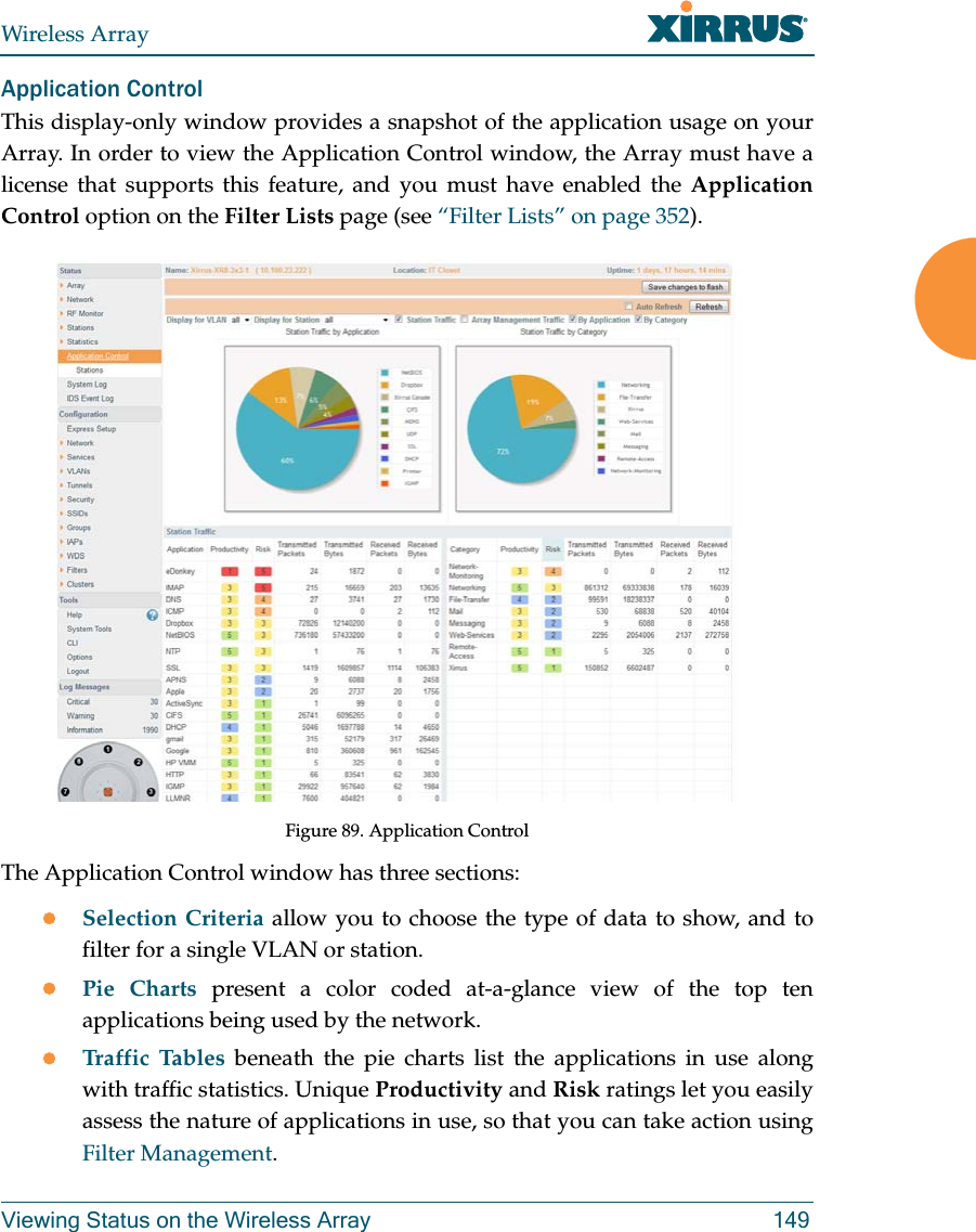 Wireless ArrayViewing Status on the Wireless Array 149Application ControlThis display-only window provides a snapshot of the application usage on your Array. In order to view the Application Control window, the Array must have a license that supports this feature, and you must have enabled the Application Control option on the Filter Lists page (see “Filter Lists” on page 352). Figure 89. Application Control The Application Control window has three sections:Selection Criteria allow you to choose the type of data to show, and to filter for a single VLAN or station.Pie Charts present a color coded at-a-glance view of the top ten applications being used by the network.Traffic Tables beneath the pie charts list the applications in use along with traffic statistics. Unique Productivity and Risk ratings let you easily assess the nature of applications in use, so that you can take action using Filter Management.