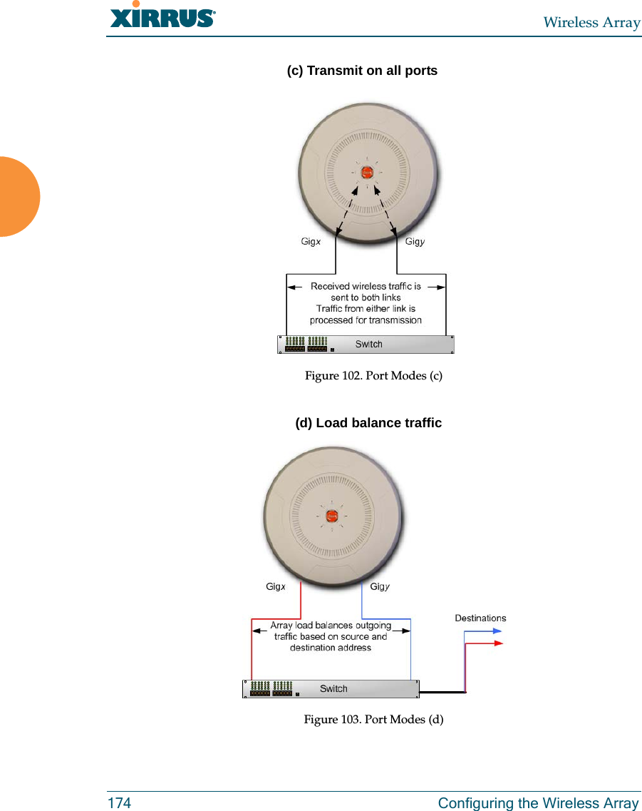 Wireless Array174 Configuring the Wireless ArrayFigure 102. Port Modes (c)Figure 103. Port Modes (d)(c) Transmit on all ports(d) Load balance traffic