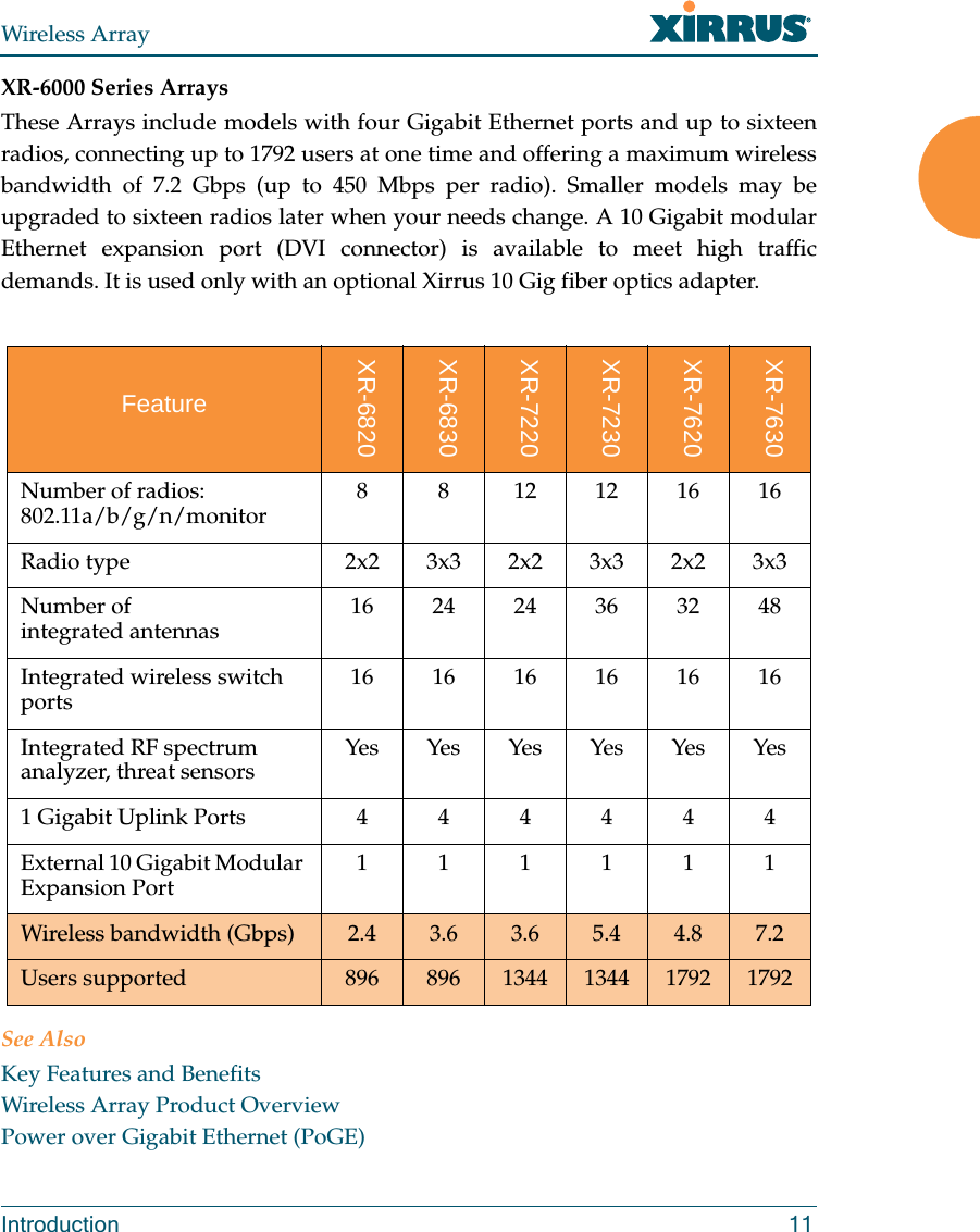 Wireless ArrayIntroduction 11XR-6000 Series ArraysThese Arrays include models with four Gigabit Ethernet ports and up to sixteen radios, connecting up to 1792 users at one time and offering a maximum wireless bandwidth of 7.2 Gbps (up to 450 Mbps per radio). Smaller models may be upgraded to sixteen radios later when your needs change. A 10 Gigabit modular Ethernet expansion port (DVI connector) is available to meet high traffic demands. It is used only with an optional Xirrus 10 Gig fiber optics adapter. See AlsoKey Features and BenefitsWireless Array Product OverviewPower over Gigabit Ethernet (PoGE)FeatureXR-6820XR-6830XR-7220XR-7230XR-7620XR-7630Number of radios:802.11a/b/g/n/monitor 8 8 12 12 16 16Radio type 2x2 3x3 2x2 3x3 2x2 3x3Number of integrated antennas 16 24 24 36 32 48Integrated wireless switch ports 16 16 16 16 16 16Integrated RF spectrum analyzer, threat sensors YesYesYesYesYesYes1 Gigabit Uplink Ports 444444External 10 Gigabit Modular Expansion Port  111111Wireless bandwidth (Gbps) 2.4 3.6 3.6 5.4 4.8 7.2Users supported  896 896 1344 1344 1792 1792