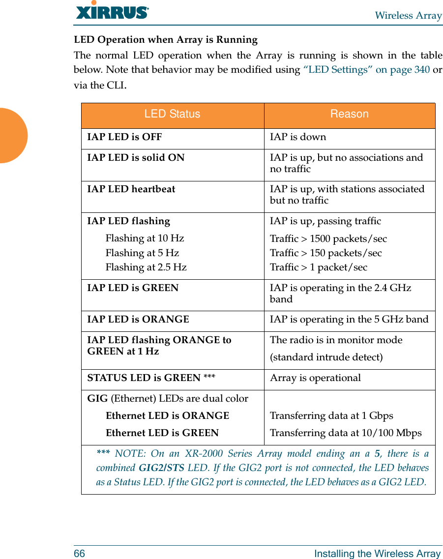 Wireless Array66 Installing the Wireless ArrayLED Operation when Array is RunningThe normal LED operation when the Array is running is shown in the table below. Note that behavior may be modified using “LED Settings” on page 340 or via the CLI.LED Status ReasonIAP LED is OFF IAP is downIAP LED is solid ON IAP is up, but no associations and no trafficIAP LED heartbeat IAP is up, with stations associated but no trafficIAP LED flashingFlashing at 10 HzFlashing at 5 HzFlashing at 2.5 HzIAP is up, passing trafficTraffic &gt; 1500 packets/secTraffic &gt; 150 packets/secTraffic &gt; 1 packet/sec IAP LED is GREEN IAP is operating in the 2.4 GHz bandIAP LED is ORANGE IAP is operating in the 5 GHz bandIAP LED flashing ORANGE to GREEN at 1 HzThe radio is in monitor mode(standard intrude detect)STATUS LED is GREEN *** Array is operational GIG (Ethernet) LEDs are dual colorEthernet LED is ORANGEEthernet LED is GREENTransferring data at 1 GbpsTransferring data at 10/100 Mbps *** NOTE: On an XR-2000 Series Array model ending an a 5, there is a combined GIG2/STS LED. If the GIG2 port is not connected, the LED behaves as a Status LED. If the GIG2 port is connected, the LED behaves as a GIG2 LED. 