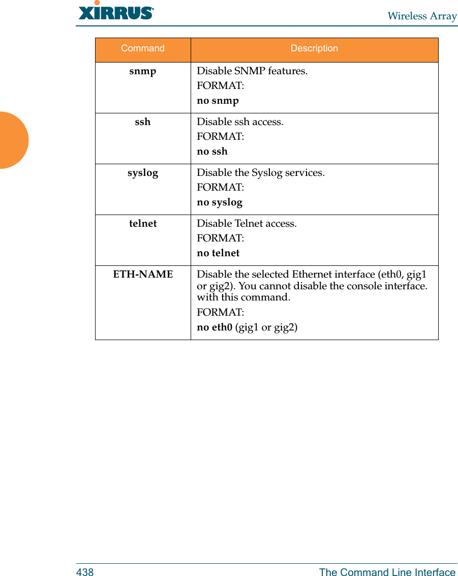 Wireless Array438 The Command Line Interfacesnmp Disable SNMP features.FORMAT:no snmpssh Disable ssh access.FORMAT:no sshsyslog Disable the Syslog services.FORMAT:no syslogtelnet Disable Telnet access.FORMAT:no telnetETH-NAME Disable the selected Ethernet interface (eth0, gig1 or gig2). You cannot disable the console interface. with this command.FORMAT:no eth0 (gig1 or gig2)Command Description