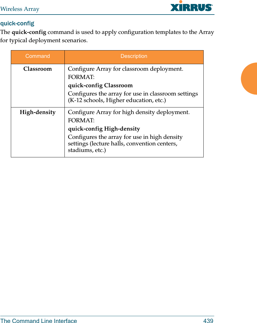 Wireless ArrayThe Command Line Interface 439quick-config The quick-config command is used to apply configuration templates to the Array for typical deployment scenarios.Command DescriptionClassroom Configure Array for classroom deployment.FORMAT:quick-config ClassroomConfigures the array for use in classroom settings (K-12 schools, Higher education, etc.)High-density Configure Array for high density deployment.FORMAT:quick-config High-densityConfigures the array for use in high density settings (lecture halls, convention centers, stadiums, etc.)