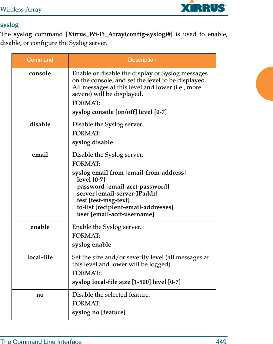 Wireless ArrayThe Command Line Interface 449syslog The  syslog command [Xirrus_Wi-Fi_Array(config-syslog)#] is used to enable, disable, or configure the Syslog server.Command Descriptionconsole Enable or disable the display of Syslog messages on the console, and set the level to be displayed. All messages at this level and lower (i.e., more severe) will be displayed.FORMAT:syslog console [on/off] level [0-7]disable Disable the Syslog server.FORMAT:syslog disableemail Disable the Syslog server.FORMAT:syslog email from [email-from-address]    level [0-7]   password [email-acct-password]   server [email-server-IPaddr]    test [test-msg-text]   to-list [recipient-email-addresses]   user [email-acct-username]enable Enable the Syslog server.FORMAT:syslog enablelocal-file Set the size and/or severity level (all messages at this level and lower will be logged).FORMAT:syslog local-file size [1-500] level [0-7]no Disable the selected feature.FORMAT:syslog no [feature]