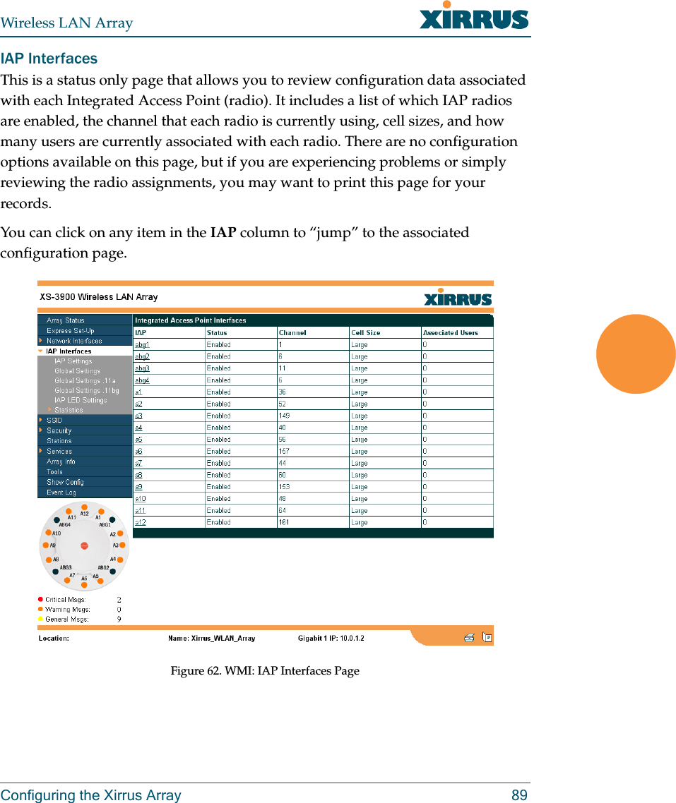 Wireless LAN ArrayConfiguring the Xirrus Array 89IAP InterfacesThis is a status only page that allows you to review configuration data associated with each Integrated Access Point (radio). It includes a list of which IAP radios are enabled, the channel that each radio is currently using, cell sizes, and how many users are currently associated with each radio. There are no configuration options available on this page, but if you are experiencing problems or simply reviewing the radio assignments, you may want to print this page for your records.You can click on any item in the IAP column to “jump” to the associated configuration page.Figure 62. WMI: IAP Interfaces Page