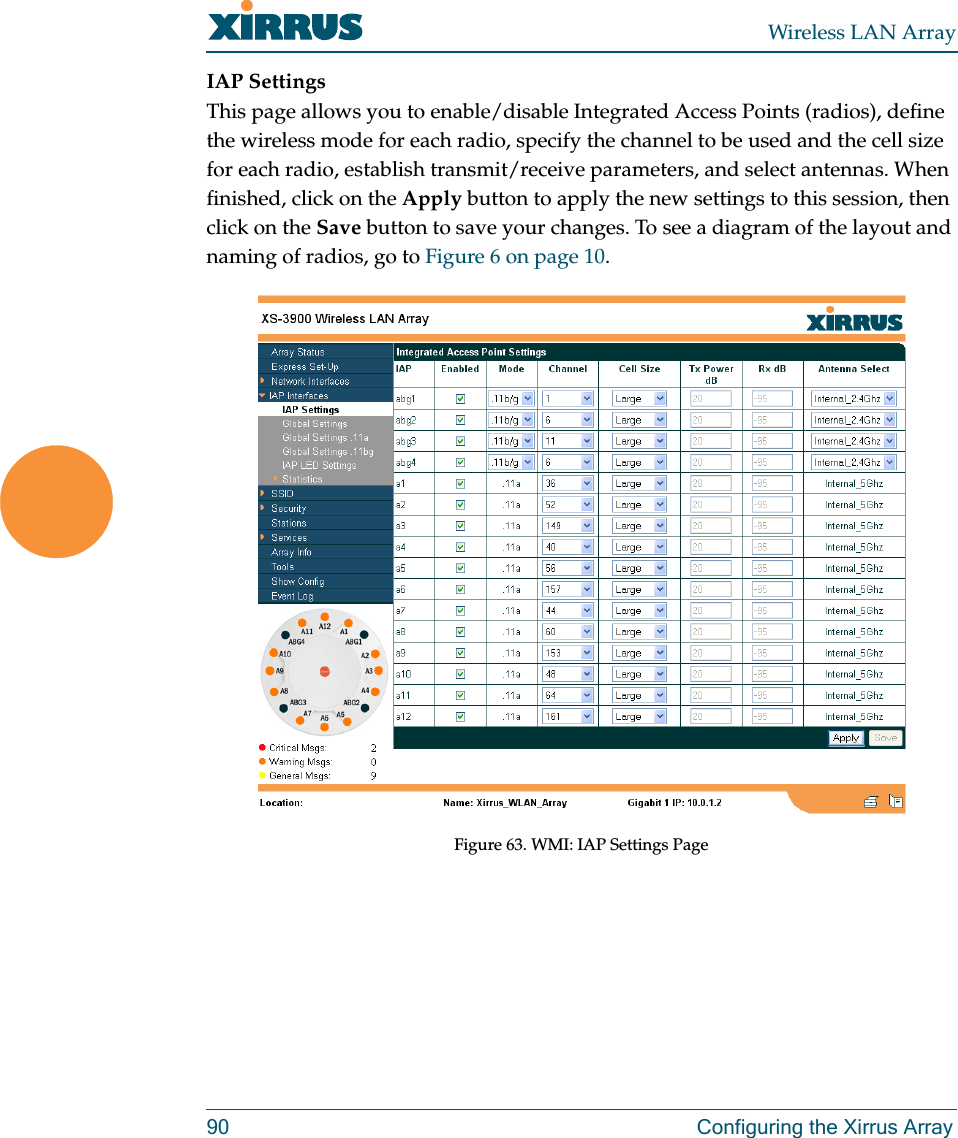 Wireless LAN Array90 Configuring the Xirrus ArrayIAP SettingsThis page allows you to enable/disable Integrated Access Points (radios), define the wireless mode for each radio, specify the channel to be used and the cell size for each radio, establish transmit/receive parameters, and select antennas. When finished, click on the Apply button to apply the new settings to this session, then click on the Save button to save your changes. To see a diagram of the layout and naming of radios, go to Figure 6 on page 10.Figure 63. WMI: IAP Settings Page