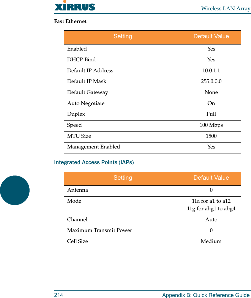 Wireless LAN Array214 Appendix B: Quick Reference GuideFast EthernetIntegrated Access Points (IAPs)Setting Default ValueEnabled YesDHCP Bind YesDefault IP Address 10.0.1.1Default IP Mask 255.0.0.0Default Gateway NoneAuto Negotiate OnDuplex FullSpeed 100 MbpsMTU Size 1500Management Enabled YesSetting Default ValueAntenna 0Mode 11a for a1 to a1211g for abg1 to abg4Channel AutoMaximum Transmit Power 0Cell Size Medium