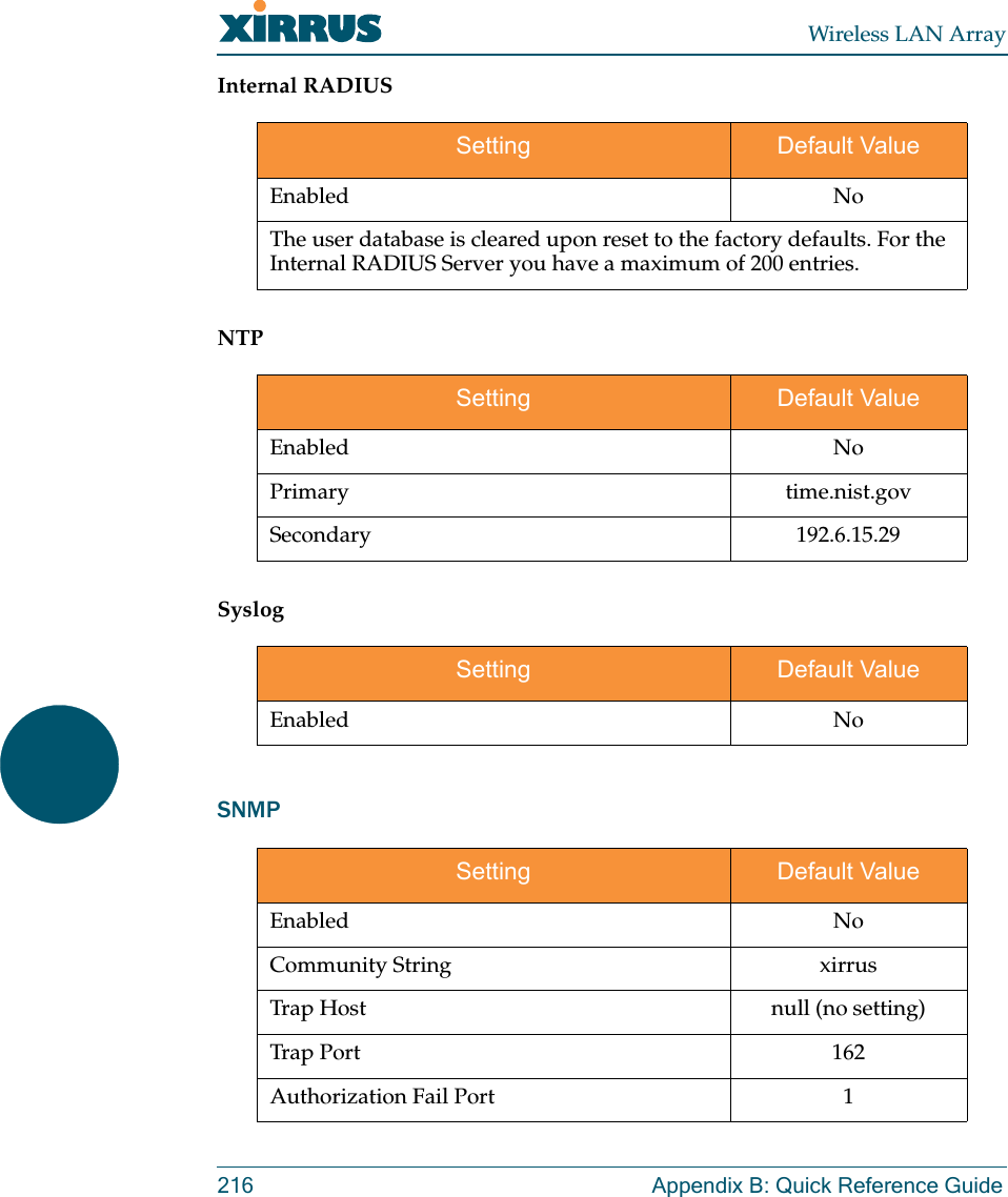 Wireless LAN Array216 Appendix B: Quick Reference GuideInternal RADIUSNTPSyslogSNMPSetting Default ValueEnabled NoThe user database is cleared upon reset to the factory defaults. For the Internal RADIUS Server you have a maximum of 200 entries.Setting Default ValueEnabled NoPrimary time.nist.govSecondary 192.6.15.29Setting Default ValueEnabled NoSetting Default ValueEnabled NoCommunity String xirrusTrap Host null (no setting)Trap Port 162Authorization Fail Port 1