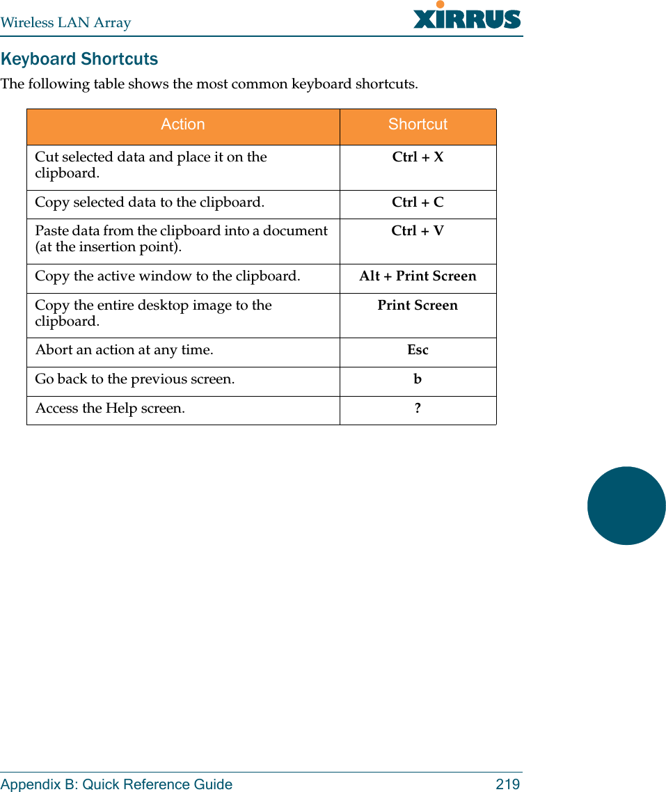 Wireless LAN ArrayAppendix B: Quick Reference Guide 219Keyboard ShortcutsThe following table shows the most common keyboard shortcuts.Action ShortcutCut selected data and place it on the clipboard. Ctrl + XCopy selected data to the clipboard. Ctrl + CPaste data from the clipboard into a document (at the insertion point). Ctrl + VCopy the active window to the clipboard. Alt + Print ScreenCopy the entire desktop image to the clipboard. Print ScreenAbort an action at any time.  EscGo back to the previous screen. bAccess the Help screen. ?