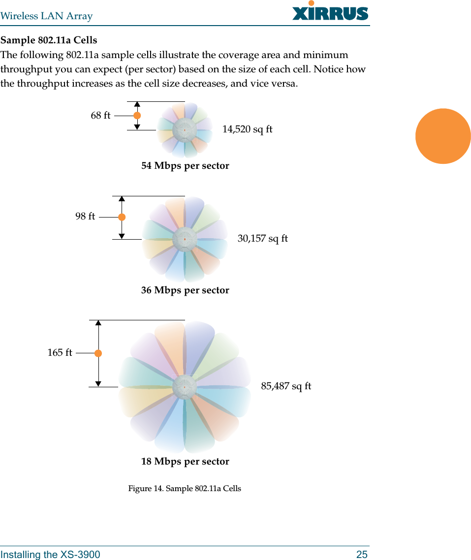 Wireless LAN ArrayInstalling the XS-3900 25Sample 802.11a CellsThe following 802.11a sample cells illustrate the coverage area and minimum throughput you can expect (per sector) based on the size of each cell. Notice how the throughput increases as the cell size decreases, and vice versa.Figure 14. Sample 802.11a Cells68 ft98 ft165 ft54 Mbps per sector36 Mbps per sector18 Mbps per sector14,520 sq ft30,157 sq ft85,487 sq ft