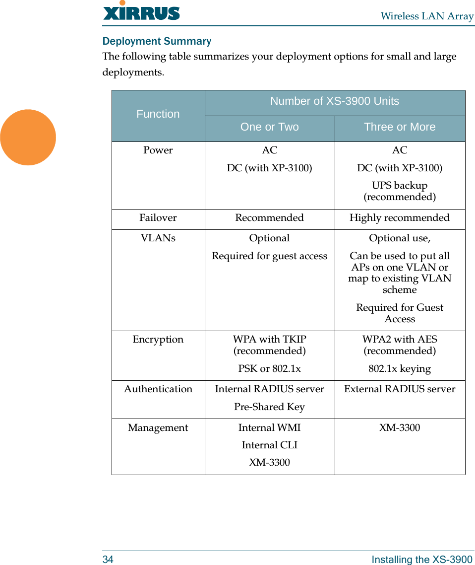 Wireless LAN Array34 Installing the XS-3900Deployment SummaryThe following table summarizes your deployment options for small and large deployments.Function Number of XS-3900 UnitsOne or Two Three or MorePower ACDC (with XP-3100)ACDC (with XP-3100)UPS backup(recommended)Failover Recommended Highly recommendedVLANs OptionalRequired for guest accessOptional use,Can be used to put all APs on one VLAN or map to existing VLAN schemeRequired for Guest AccessEncryption WPA with TKIP (recommended)PSK or 802.1x WPA2 with AES (recommended)802.1x keyingAuthentication Internal RADIUS serverPre-Shared KeyExternal RADIUS serverManagement Internal WMIInternal CLIXM-3300XM-3300