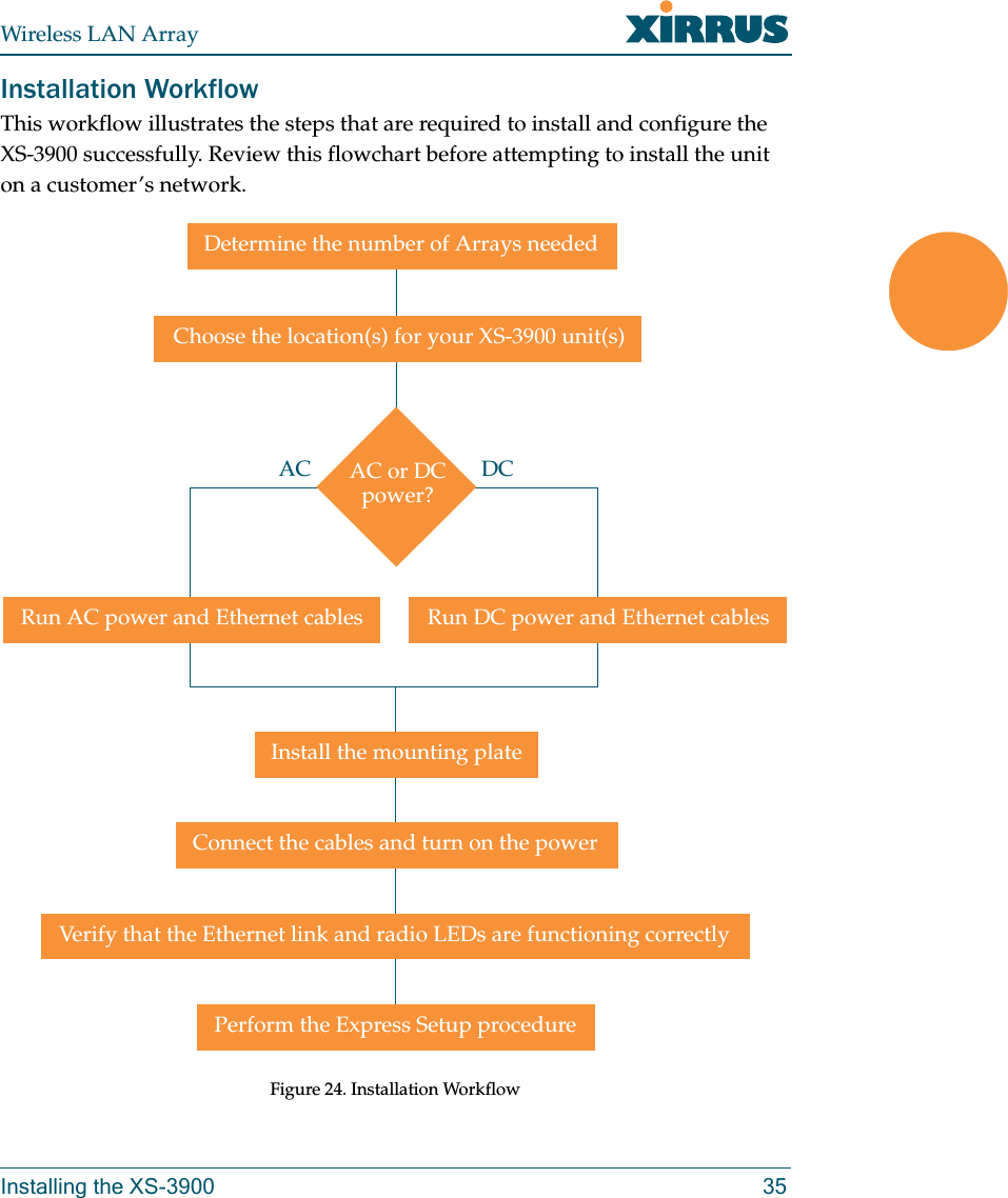 Wireless LAN ArrayInstalling the XS-3900 35Installation WorkflowThis workflow illustrates the steps that are required to install and configure the XS-3900 successfully. Review this flowchart before attempting to install the unit on a customer’s network.Figure 24. Installation WorkflowDetermine the number of Arrays neededChoose the location(s) for your XS-3900 unit(s)AC DCInstall the mounting plateConnect the cables and turn on the powerVerify that the Ethernet link and radio LEDs are functioning correctlyPerform the Express Setup procedureRun AC power and Ethernet cables Run DC power and Ethernet cablesAC or DC power?