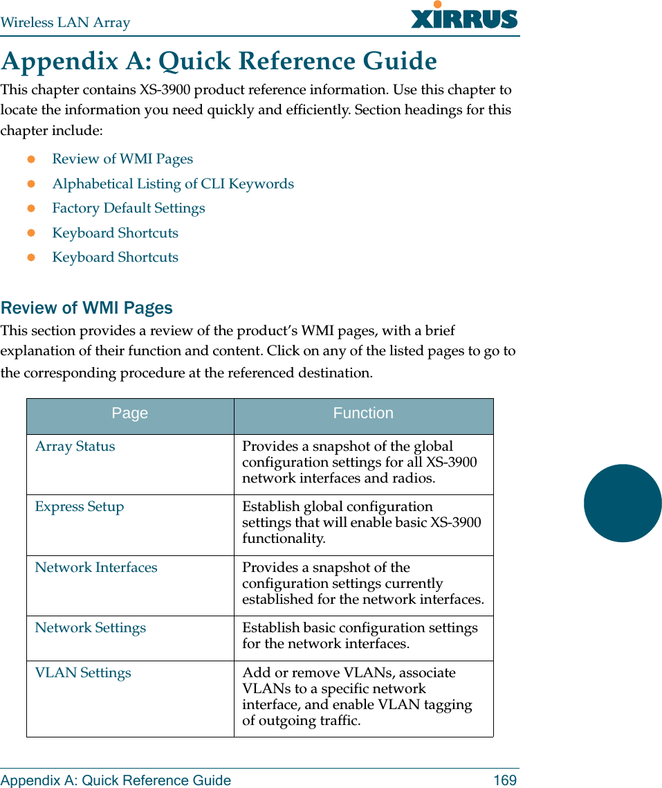 Wireless LAN ArrayAppendix A: Quick Reference Guide 169Appendix A: Quick Reference GuideThis chapter contains XS-3900 product reference information. Use this chapter to locate the information you need quickly and efficiently. Section headings for this chapter include:zReview of WMI PageszAlphabetical Listing of CLI KeywordszFactory Default SettingszKeyboard ShortcutszKeyboard ShortcutsReview of WMI PagesThis section provides a review of the product’s WMI pages, with a brief explanation of their function and content. Click on any of the listed pages to go to the corresponding procedure at the referenced destination.Page FunctionArray Status Provides a snapshot of the global configuration settings for all XS-3900 network interfaces and radios.Express Setup Establish global configuration settings that will enable basic XS-3900 functionality.Network Interfaces Provides a snapshot of the configuration settings currently established for the network interfaces.Network Settings Establish basic configuration settings for the network interfaces.VLAN Settings Add or remove VLANs, associate VLANs to a specific network interface, and enable VLAN tagging of outgoing traffic.