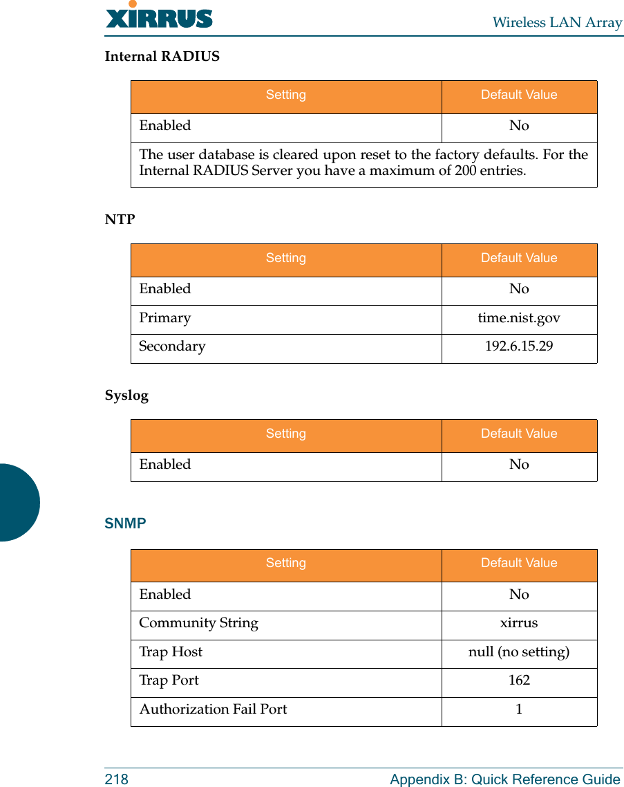Wireless LAN Array218 Appendix B: Quick Reference GuideInternal RADIUSNTPSyslogSNMPSetting Default ValueEnabled NoThe user database is cleared upon reset to the factory defaults. For theInternal RADIUS Server you have a maximum of 200 entries.Setting Default ValueEnabled NoPrimary time.nist.govSecondary 192.6.15.29Setting Default ValueEnabled NoSetting Default ValueEnabled NoCommunity String xirrusTrap Host null (no setting)Trap Port 162Authorization Fail Port 1