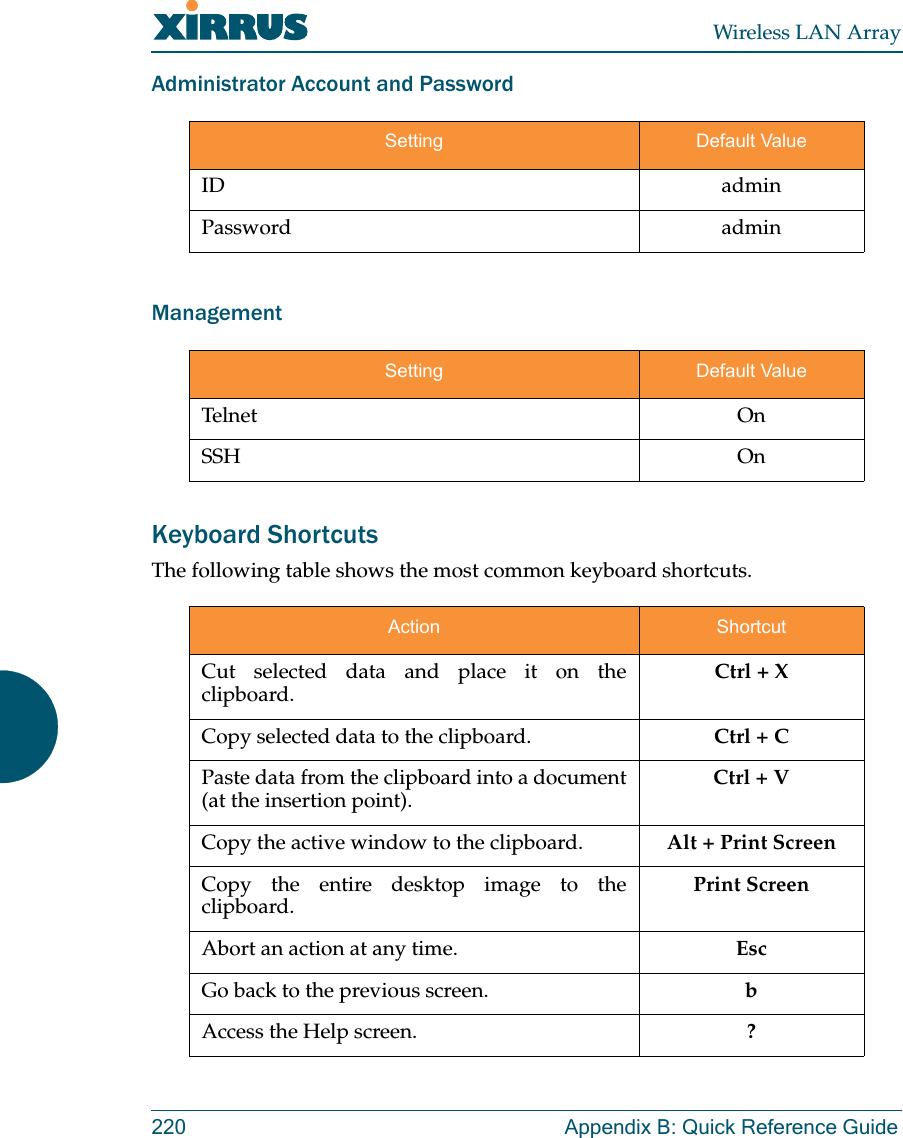 Wireless LAN Array220 Appendix B: Quick Reference GuideAdministrator Account and PasswordManagementKeyboard ShortcutsThe following table shows the most common keyboard shortcuts.Setting Default ValueID adminPassword adminSetting Default ValueTelnet OnSSH OnAction ShortcutCut selected data and place it on theclipboard. Ctrl + XCopy selected data to the clipboard. Ctrl + CPaste data from the clipboard into a document(at the insertion point). Ctrl + VCopy the active window to the clipboard. Alt + Print ScreenCopy the entire desktop image to theclipboard. Print ScreenAbort an action at any time.  EscGo back to the previous screen. bAccess the Help screen. ?