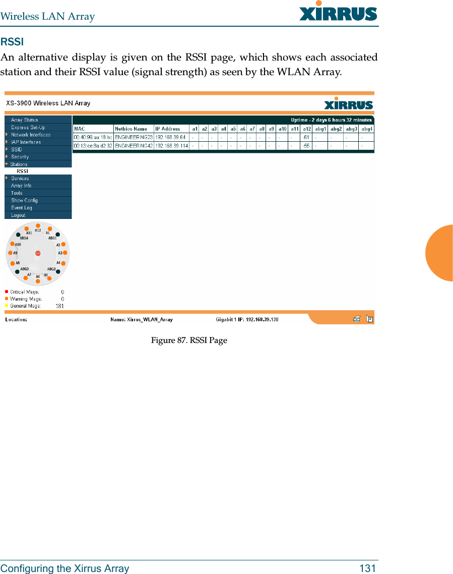 Wireless LAN ArrayConfiguring the Xirrus Array 131RSSIAn alternative display is given on the RSSI page, which shows each associatedstation and their RSSI value (signal strength) as seen by the WLAN Array.Figure 87. RSSI Page