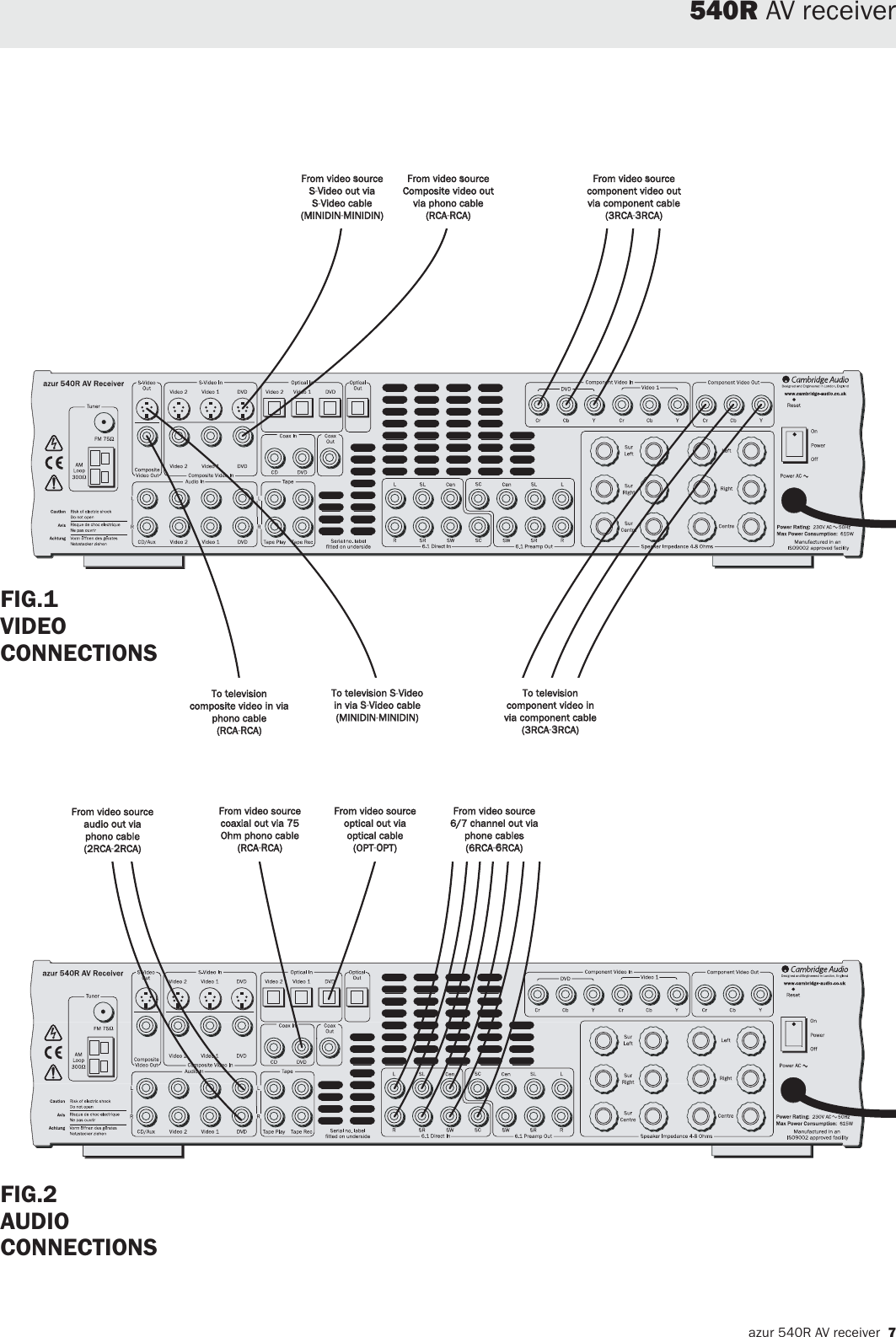 Page 6 of 12 - Cambridge-Audio Cambridge-Audio-Azur-540R-Users-Manual-  Cambridge-audio-azur-540r-users-manual