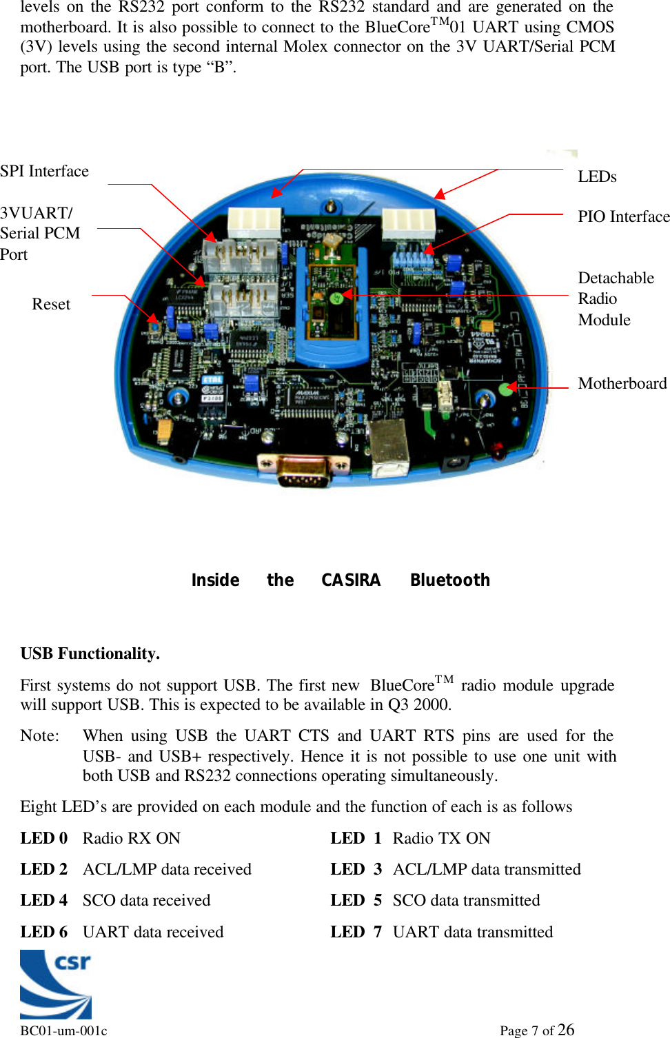 BC01-um-001c                                                                                                             Page 7 of 26levels on the RS232 port conform to the RS232 standard and are generated on themotherboard. It is also possible to connect to the BlueCoreTM01 UART using CMOS(3V) levels using the second internal Molex connector on the 3V UART/Serial PCMport. The USB port is type “B”.USB Functionality.First systems do not support USB. The first new  BlueCoreTM radio module upgradewill support USB. This is expected to be available in Q3 2000.Note: When using USB the UART CTS and UART RTS pins are used for theUSB- and USB+ respectively. Hence it is not possible to use one unit withboth USB and RS232 connections operating simultaneously.Eight LED’s are provided on each module and the function of each is as followsLED 0 Radio RX ON LED  1 Radio TX ONLED 2 ACL/LMP data received LED  3 ACL/LMP data transmittedLED 4 SCO data received LED  5 SCO data transmittedLED 6 UART data received LED  7 UART data transmittedSPI Interface3VUART/Serial PCMPortLEDsResetPIO InterfaceDetachableRadioModuleMotherboardInside the CASIRA BluetoothDevelopment kit