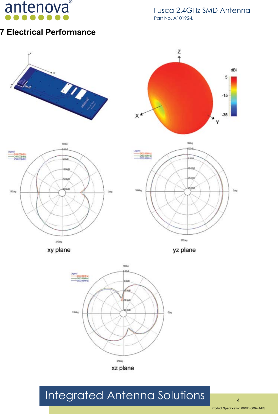 Integrated Antenna Solutions 4Product Specication 06MD-0002-1-PSFusca 2.4GHz SMD AntennaPart No. A10192-L7 Electrical Performance