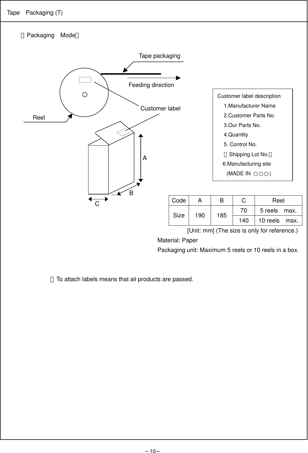 −10−    ［Packaging Mode］                 Code A B C  Reel 70 5 reels max.Size 190 185 140 10 reels max.[Unit: mm] (The size is only for reference.) Material: Paper  Packaging unit: Maximum 5 reels or 10 reels in a box.   ・To attach labels means that all products are passed.          Tape Packaging (T) Feeding direction Customer label Tape packaging Reel Customer label description 1.Manufacturer Name 2.Customer Parts No. 3.Our Parts No. 4.Quantity 5. Control No. （Shipping Lot No.） 6.Manufacturing site  (MADE IN ○○○)    BAC 