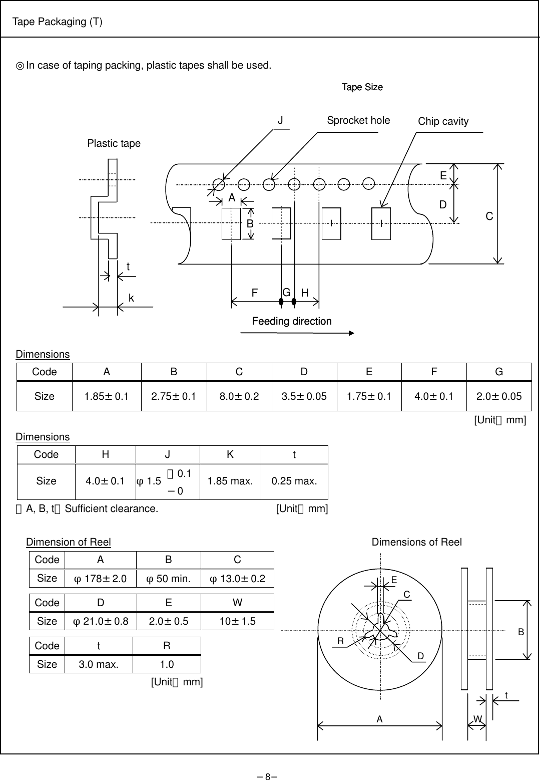 −8−     ◎In case of taping packing, plastic tapes shall be used.                 Dimensions Code A  B C D E F G Size  1.85±0.1 2.75±0.1 8.0±0.2 3.5±0.05 1.75±0.1 4.0±0.1 2.0±0.05 [Unit：mm] Dimensions Code H  J  K  t ＋0.1 Size  4.0±0.1  φ1.5  −0  1.85 max. 0.25 max. ※A, B, t：Sufficient clearance.                 [Unit：mm]  Dimension of Reel                           Dimensions of Reel Code A  B  C Size  φ178±2.0  φ50 min.  φ13.0±0.2 Code D  E  W Size  φ21.0±0.8 2.0±0.5 10±1.5  Code t  R Size 3.0 max.  1.0 [Unit：mm]  Tape Packaging (T) BtWC E D RAFeeding direction Tape SizePlastic tape CE D JSprocket hole FChip cavityFeeding direction ABGHTape Sizetk