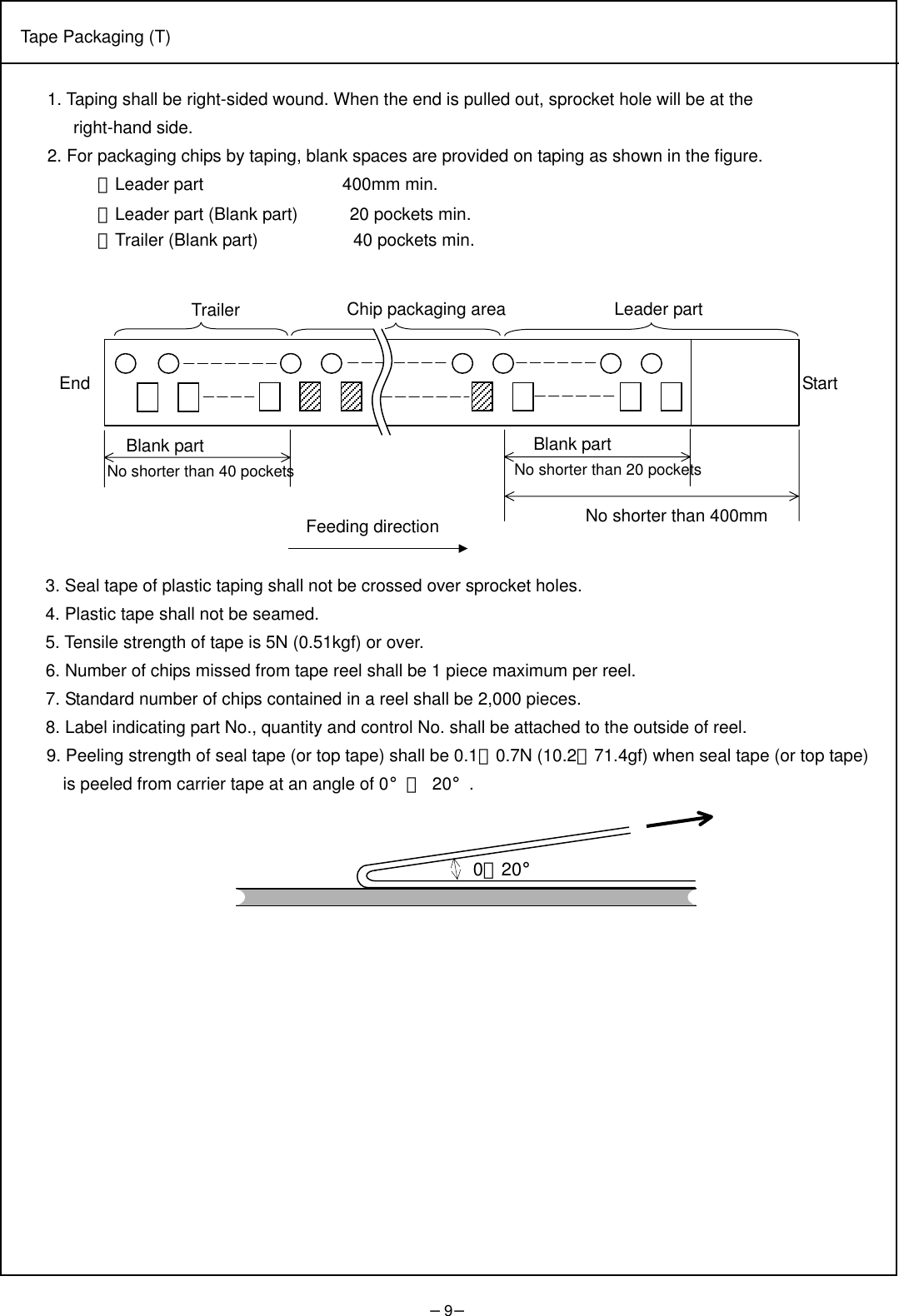 −9−    1. Taping shall be right-sided wound. When the end is pulled out, sprocket hole will be at the  right-hand side. 2. For packaging chips by taping, blank spaces are provided on taping as shown in the figure. ・Leader part                400mm min.           ・Leader part (Blank part)      20 pockets min.          ・Trailer (Blank part)           40 pockets min.              3. Seal tape of plastic taping shall not be crossed over sprocket holes.         4. Plastic tape shall not be seamed.         5. Tensile strength of tape is 5N (0.51kgf) or over.        6. Number of chips missed from tape reel shall be 1 piece maximum per reel.      7. Standard number of chips contained in a reel shall be 2,000 pieces.        8. Label indicating part No., quantity and control No. shall be attached to the outside of reel.     9. Peeling strength of seal tape (or top tape) shall be 0.1∼0.7N (10.2∼71.4gf) when seal tape (or top tape)   is peeled from carrier tape at an angle of 0°∼ 20°.          Tape Packaging (T) Trailer  Chip packaging area  Leader part End Blank part No shorter than 40 pockets     Blank part No shorter than 20 pockets   No shorter than 400mm Feeding directionStart 0∼20°