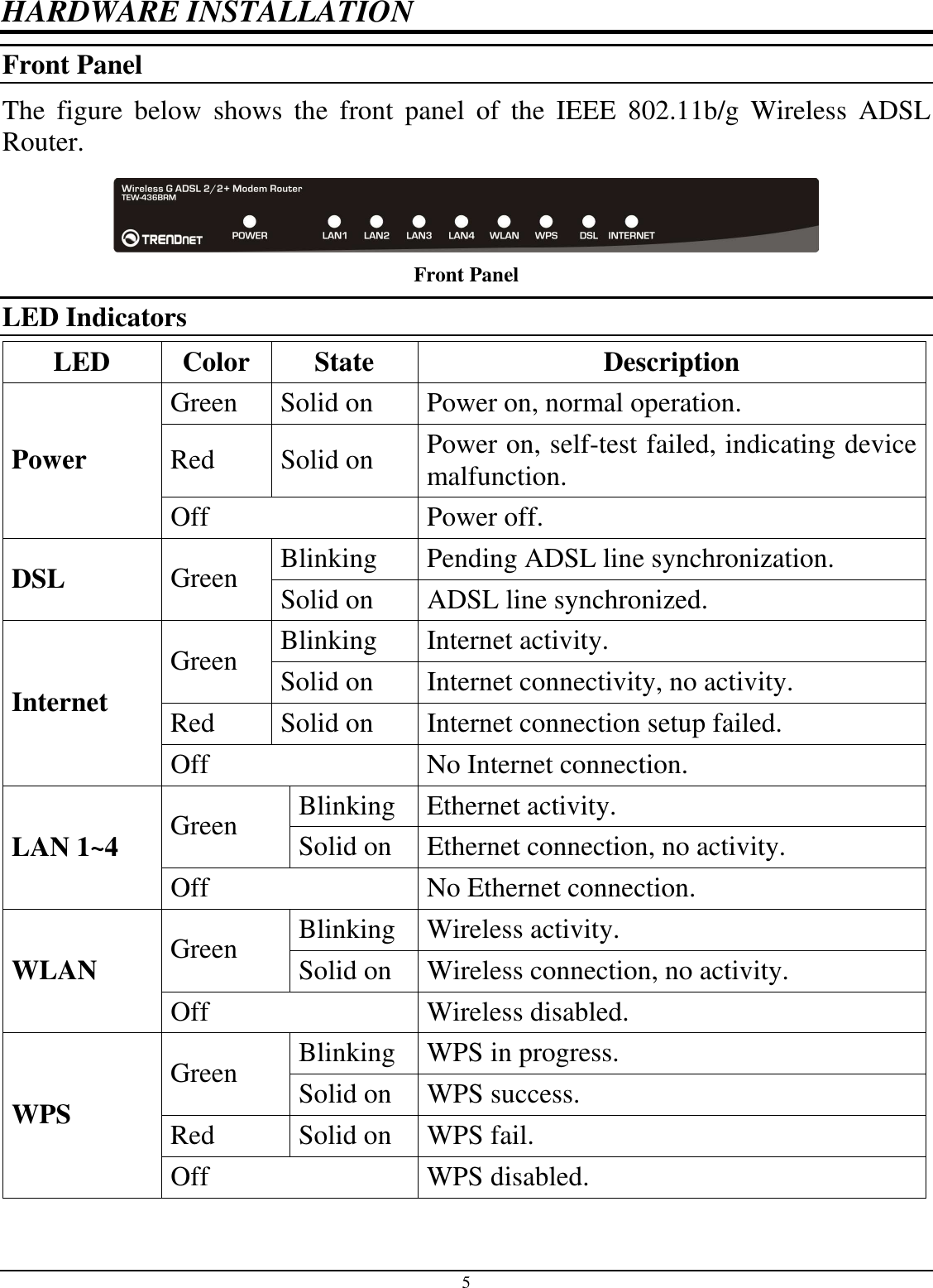 5 HARDWARE INSTALLATION Front Panel The  figure  below  shows  the  front  panel  of  the  IEEE  802.11b/g  Wireless  ADSL Router.  Front Panel LED Indicators LED  Color  State  Description Green  Solid on  Power on, normal operation. Red  Solid on  Power on, self-test failed, indicating device malfunction. Power Off  Power off. Blinking  Pending ADSL line synchronization. DSL  Green  Solid on  ADSL line synchronized. Blinking  Internet activity. Green  Solid on  Internet connectivity, no activity. Red  Solid on  Internet connection setup failed. Internet Off  No Internet connection. Blinking  Ethernet activity. Green  Solid on  Ethernet connection, no activity. LAN 1~4 Off  No Ethernet connection. Blinking  Wireless activity. Green  Solid on  Wireless connection, no activity. WLAN Off  Wireless disabled. Blinking  WPS in progress. Green  Solid on  WPS success. Red  Solid on  WPS fail. WPS Off  WPS disabled.  