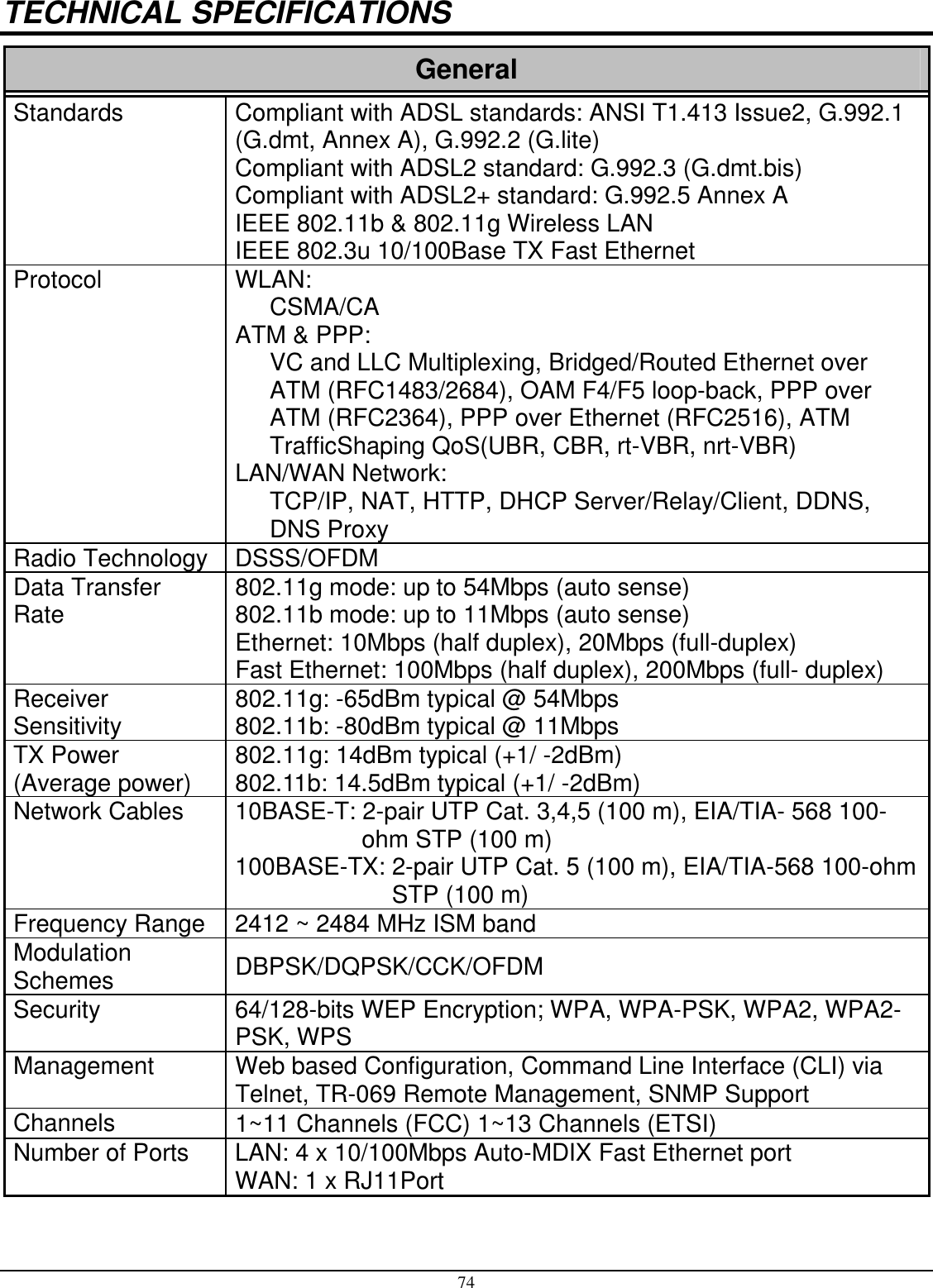 74 TECHNICAL SPECIFICATIONS General Standards  Compliant with ADSL standards: ANSI T1.413 Issue2, G.992.1 (G.dmt, Annex A), G.992.2 (G.lite) Compliant with ADSL2 standard: G.992.3 (G.dmt.bis) Compliant with ADSL2+ standard: G.992.5 Annex A IEEE 802.11b &amp; 802.11g Wireless LAN IEEE 802.3u 10/100Base TX Fast Ethernet Protocol  WLAN:  CSMA/CA ATM &amp; PPP:  VC and LLC Multiplexing, Bridged/Routed Ethernet over ATM (RFC1483/2684), OAM F4/F5 loop-back, PPP over ATM (RFC2364), PPP over Ethernet (RFC2516), ATM TrafficShaping QoS(UBR, CBR, rt-VBR, nrt-VBR) LAN/WAN Network:  TCP/IP, NAT, HTTP, DHCP Server/Relay/Client, DDNS, DNS Proxy Radio Technology  DSSS/OFDM Data Transfer Rate  802.11g mode: up to 54Mbps (auto sense) 802.11b mode: up to 11Mbps (auto sense) Ethernet: 10Mbps (half duplex), 20Mbps (full-duplex) Fast Ethernet: 100Mbps (half duplex), 200Mbps (full- duplex) Receiver Sensitivity  802.11g: -65dBm typical @ 54Mbps 802.11b: -80dBm typical @ 11Mbps TX Power (Average power)  802.11g: 14dBm typical (+1/ -2dBm) 802.11b: 14.5dBm typical (+1/ -2dBm) Network Cables  10BASE-T: 2-pair UTP Cat. 3,4,5 (100 m), EIA/TIA- 568 100-ohm STP (100 m) 100BASE-TX: 2-pair UTP Cat. 5 (100 m), EIA/TIA-568 100-ohm STP (100 m) Frequency Range  2412 ~ 2484 MHz ISM band  Modulation Schemes  DBPSK/DQPSK/CCK/OFDM Security  64/128-bits WEP Encryption; WPA, WPA-PSK, WPA2, WPA2-PSK, WPS Management  Web based Configuration, Command Line Interface (CLI) via Telnet, TR-069 Remote Management, SNMP Support Channels  1~11 Channels (FCC) 1~13 Channels (ETSI) Number of Ports  LAN: 4 x 10/100Mbps Auto-MDIX Fast Ethernet port WAN: 1 x RJ11Port 