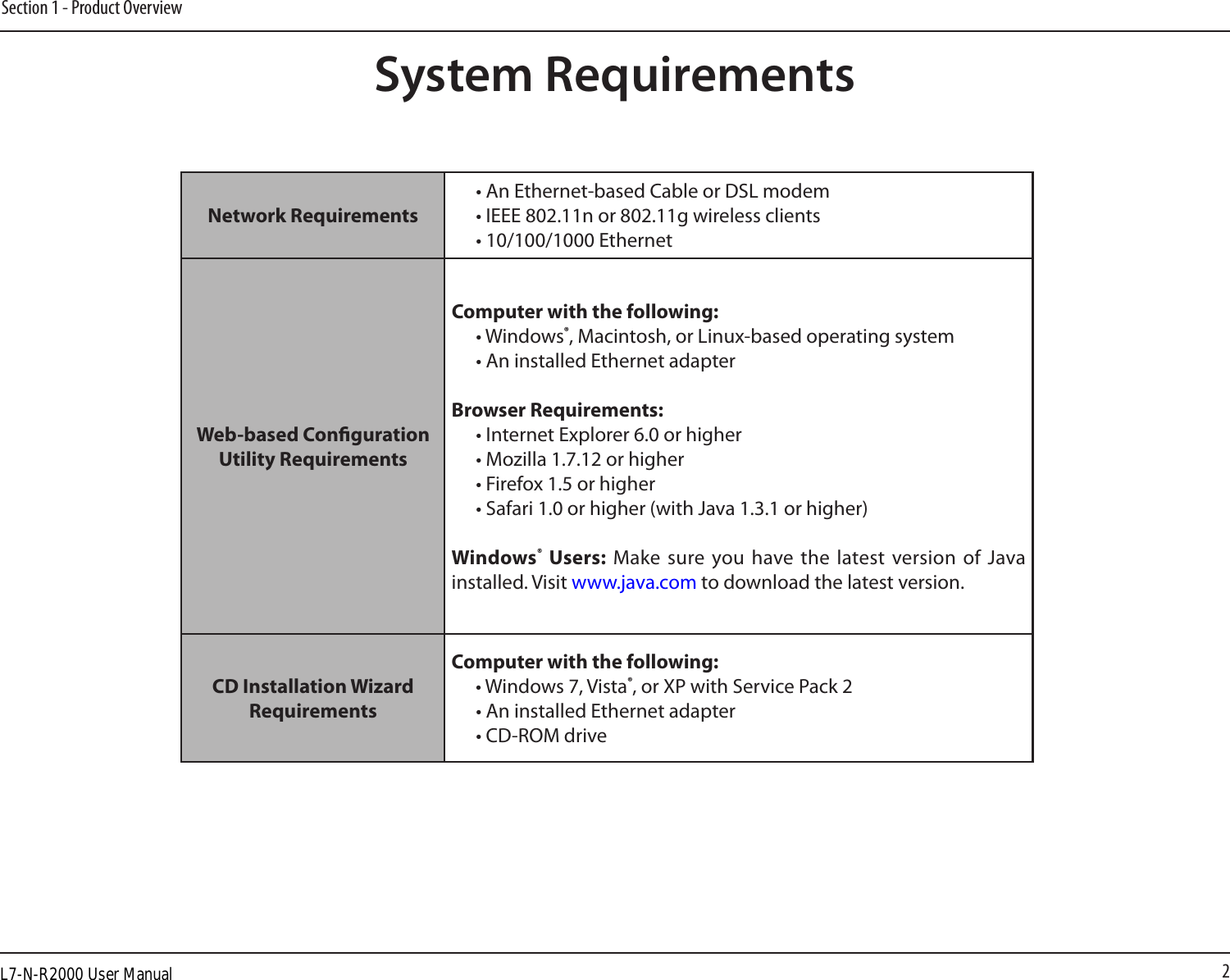 2Section 1 - Product OverviewSystem RequirementsNetwork Requirements• An Ethernet-based Cable or DSL modem• IEEE 802.11n or 802.11g wireless clients• 10/100/1000 EthernetWeb-based Conguration Utility RequirementsComputer with the following:• Windows®, Macintosh, or Linux-based operating system • An installed Ethernet adapterBrowser Requirements:• Internet Explorer 6.0 or higher• Mozilla 1.7.12 or higher• Firefox 1.5 or higher• Safari 1.0 or higher (with Java 1.3.1 or higher) Windows®  Users: Make  sure you have  the latest version of  Java installed. Visit www.java.com to download the latest version.CD Installation Wizard RequirementsComputer with the following:• Windows 7, Vista®, or XP with Service Pack 2• An installed Ethernet adapter• CD-ROM driveL7-N-R2000 User Manual