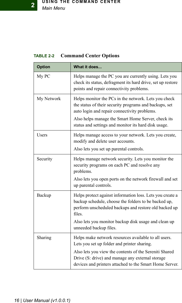 USING THE COMMAND CENTERMain Menu16 | User Manual (v1.0.0.1)2TABLE 2-2 Command Center Options Option What it does...My PC Helps manage the PC you are currently using. Lets you check its status, defragment its hard drive, set up restore points and repair connectivity problems.My Network Helps monitor the PCs in the network. Lets you check the status of their security programs and backups, set auto login and repair connectivity problems.Also helps manage the Smart Home Server, check its status and settings and monitor its hard disk usage.Users Helps manage access to your network. Lets you create, modify and delete user accounts. Also lets you set up parental controls.Security Helps manage network security. Lets you monitor the security programs on each PC and resolve any problems.Also lets you open ports on the network firewall and set up parental controls.Backup Helps protect against information loss. Lets you create a backup schedule, choose the folders to be backed up, perform unscheduled backups and restore old backed up files.Also lets you monitor backup disk usage and clean up unneeded backup files.Sharing Helps make network resources available to all users. Lets you set up folder and printer sharing.Also lets you view the contents of the Sereniti Shared Drive (S: drive) and manage any external storage devices and printers attached to the Smart Home Server.