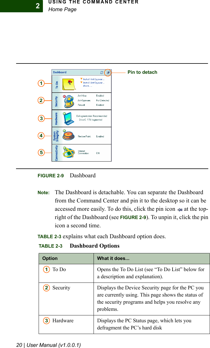 USING THE COMMAND CENTERHome Page20 | User Manual (v1.0.0.1)2Note: The Dashboard is detachable. You can separate the Dashboard from the Command Center and pin it to the desktop so it can be accessed more easily. To do this, click the pin icon  at the top-right of the Dashboard (see FIGURE 2-9). To unpin it, click the pin icon a second time.TABLE 2-3 explains what each Dashboard option does.TABLE 2-3 Dashboard Options Option What it does...To Do Opens the To Do List (see “To Do List” below for a description and explanation). Security Displays the Device Security page for the PC you are currently using. This page shows the status of the security programs and helps you resolve any problems.Hardware Displays the PC Status page, which lets you defragment the PC’s hard diskFIGURE 2-9 DashboardPin to detach12345123