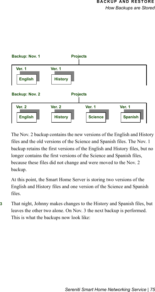 BACKUP AND RESTOREHow Backups are StoredSereniti Smart Home Networking Service | 75The Nov. 2 backup contains the new versions of the English and History files and the old versions of the Science and Spanish files. The Nov. 1 backup retains the first versions of the English and History files, but no longer contains the first versions of the Science and Spanish files, because these files did not change and were moved to the Nov. 2 backup.At this point, the Smart Home Server is storing two versions of the English and History files and one version of the Science and Spanish files.3That night, Johnny makes changes to the History and Spanish files, but leaves the other two alone. On Nov. 3 the next backup is performed. This is what the backups now look like:   English HistoryVer. 1 Ver. 1ProjectsBackup: Nov. 1       English History SpanishScienceVer. 2 Ver. 2 Ver. 1 Ver. 1ProjectsBackup: Nov. 2