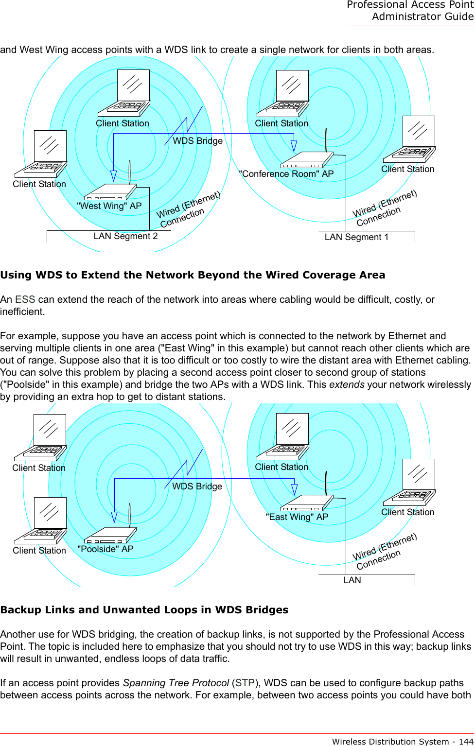 Professional Access Point Administrator GuideWireless Distribution System - 144and West Wing access points with a WDS link to create a single network for clients in both areas.Using WDS to Extend the Network Beyond the Wired Coverage AreaAn ESS can extend the reach of the network into areas where cabling would be difficult, costly, or inefficient.For example, suppose you have an access point which is connected to the network by Ethernet and serving multiple clients in one area (&quot;East Wing&quot; in this example) but cannot reach other clients which are out of range. Suppose also that it is too difficult or too costly to wire the distant area with Ethernet cabling. You can solve this problem by placing a second access point closer to second group of stations (&quot;Poolside&quot; in this example) and bridge the two APs with a WDS link. This extends your network wirelessly by providing an extra hop to get to distant stations.Backup Links and Unwanted Loops in WDS BridgesAnother use for WDS bridging, the creation of backup links, is not supported by the Professional Access Point. The topic is included here to emphasize that you should not try to use WDS in this way; backup links will result in unwanted, endless loops of data traffic.If an access point provides Spanning Tree Protocol (STP), WDS can be used to configure backup paths between access points across the network. For example, between two access points you could have both WDS BridgeClient StationClient StationClient Station&quot;Conference Room&quot; AP&quot;West Wing&quot; APClient StationLAN Segment 2 LAN Segment 1Wired (Ethernet)ConnectionWired (Ethernet)ConnectionWDS BridgeClient StationClient StationClient Station&quot;East Wing&quot; AP&quot;Poolside&quot; APClient StationLANWired (Ethernet)Connection