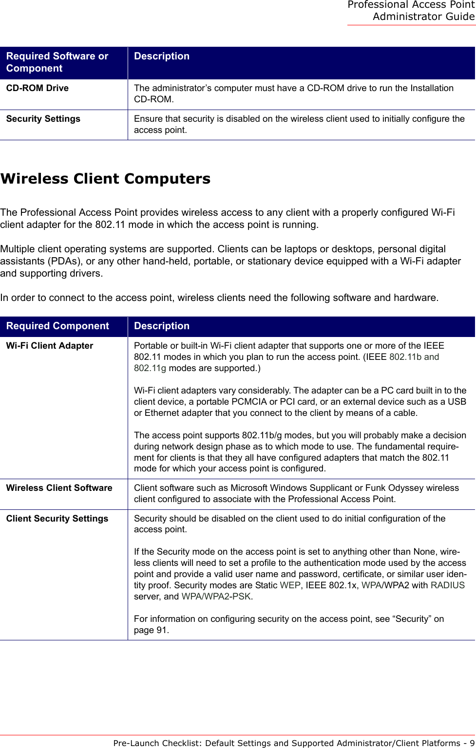 Professional Access Point Administrator GuidePre-Launch Checklist: Default Settings and Supported Administrator/Client Platforms - 9Wireless Client ComputersThe Professional Access Point provides wireless access to any client with a properly configured Wi-Fi client adapter for the 802.11 mode in which the access point is running.Multiple client operating systems are supported. Clients can be laptops or desktops, personal digital assistants (PDAs), or any other hand-held, portable, or stationary device equipped with a Wi-Fi adapter and supporting drivers.In order to connect to the access point, wireless clients need the following software and hardware.CD-ROM Drive The administrator’s computer must have a CD-ROM drive to run the Installation CD-ROM.Security Settings Ensure that security is disabled on the wireless client used to initially configure the access point.Required Component DescriptionWi-Fi Client Adapter Portable or built-in Wi-Fi client adapter that supports one or more of the IEEE 802.11 modes in which you plan to run the access point. (IEEE 802.11b and 802.11g modes are supported.)Wi-Fi client adapters vary considerably. The adapter can be a PC card built in to the client device, a portable PCMCIA or PCI card, or an external device such as a USB or Ethernet adapter that you connect to the client by means of a cable.The access point supports 802.11b/g modes, but you will probably make a decision during network design phase as to which mode to use. The fundamental require-ment for clients is that they all have configured adapters that match the 802.11 mode for which your access point is configured.Wireless Client Software Client software such as Microsoft Windows Supplicant or Funk Odyssey wireless client configured to associate with the Professional Access Point.Client Security Settings Security should be disabled on the client used to do initial configuration of the access point.If the Security mode on the access point is set to anything other than None, wire-less clients will need to set a profile to the authentication mode used by the access point and provide a valid user name and password, certificate, or similar user iden-tity proof. Security modes are Static WEP, IEEE 802.1x, WPA/WPA2 with RADIUS server, and WPA/WPA2-PSK.For information on configuring security on the access point, see “Security” on page 91.Required Software or ComponentDescription