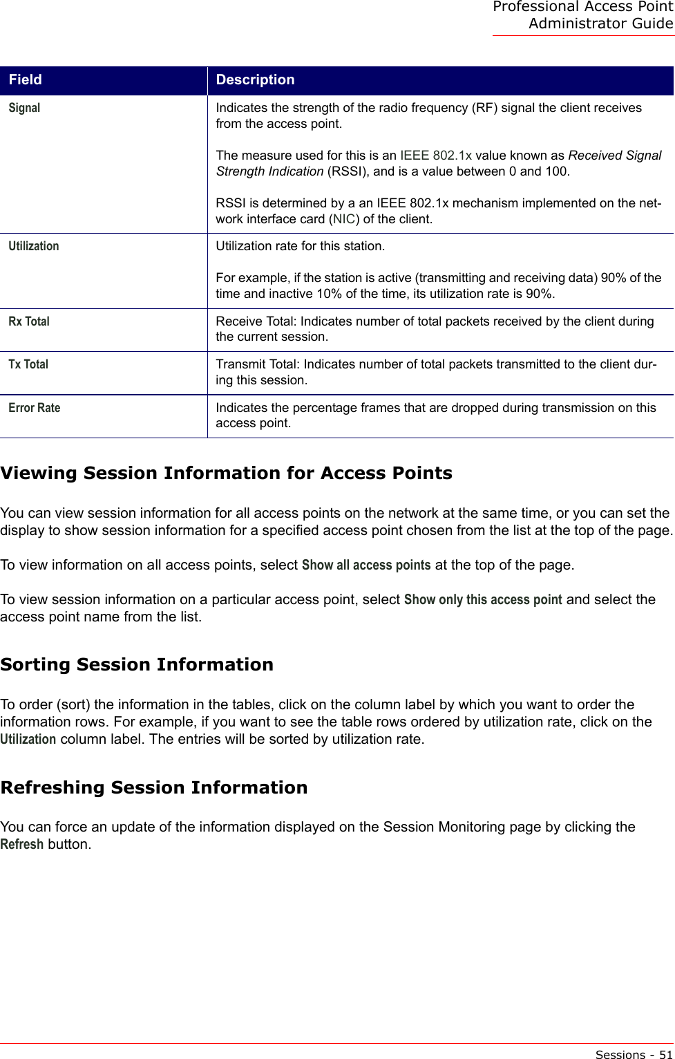 Professional Access Point Administrator GuideSessions - 51Viewing Session Information for Access PointsYou can view session information for all access points on the network at the same time, or you can set the display to show session information for a specified access point chosen from the list at the top of the page.To view information on all access points, select Show all access points at the top of the page.To view session information on a particular access point, select Show only this access point and select the access point name from the list.Sorting Session InformationTo order (sort) the information in the tables, click on the column label by which you want to order the information rows. For example, if you want to see the table rows ordered by utilization rate, click on the Utilization column label. The entries will be sorted by utilization rate.Refreshing Session InformationYou can force an update of the information displayed on the Session Monitoring page by clicking the Refresh button.Signal Indicates the strength of the radio frequency (RF) signal the client receives from the access point.The measure used for this is an IEEE 802.1x value known as Received Signal Strength Indication (RSSI), and is a value between 0 and 100.RSSI is determined by a an IEEE 802.1x mechanism implemented on the net-work interface card (NIC) of the client.Utilization Utilization rate for this station.For example, if the station is active (transmitting and receiving data) 90% of the time and inactive 10% of the time, its utilization rate is 90%.Rx Total Receive Total: Indicates number of total packets received by the client during the current session.Tx Total Transmit Total: Indicates number of total packets transmitted to the client dur-ing this session.Error Rate Indicates the percentage frames that are dropped during transmission on this access point.Field Description