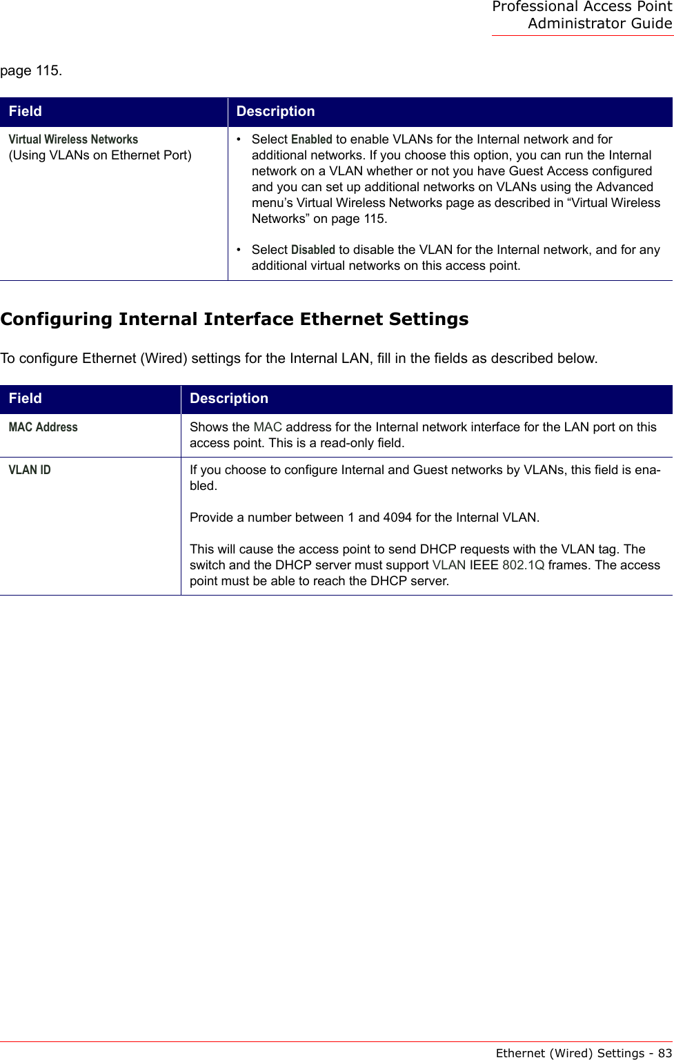 Professional Access Point Administrator GuideEthernet (Wired) Settings - 83page 115.Configuring Internal Interface Ethernet SettingsTo configure Ethernet (Wired) settings for the Internal LAN, fill in the fields as described below.Field DescriptionVirtual Wireless Networks (Using VLANs on Ethernet Port)•Select Enabled to enable VLANs for the Internal network and for additional networks. If you choose this option, you can run the Internal network on a VLAN whether or not you have Guest Access configured and you can set up additional networks on VLANs using the Advanced menu’s Virtual Wireless Networks page as described in “Virtual Wireless Networks” on page 115.•Select Disabled to disable the VLAN for the Internal network, and for any additional virtual networks on this access point.Field DescriptionMAC Address Shows the MAC address for the Internal network interface for the LAN port on this access point. This is a read-only field.VLAN ID If you choose to configure Internal and Guest networks by VLANs, this field is ena-bled.Provide a number between 1 and 4094 for the Internal VLAN.This will cause the access point to send DHCP requests with the VLAN tag. The switch and the DHCP server must support VLAN IEEE 802.1Q frames. The access point must be able to reach the DHCP server.