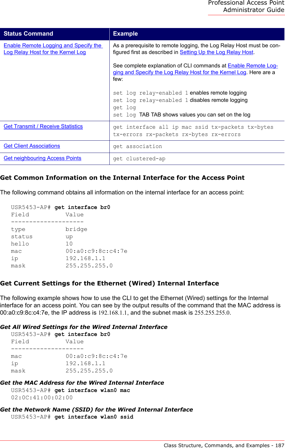 Professional Access Point Administrator GuideClass Structure, Commands, and Examples - 187Get Common Information on the Internal Interface for the Access PointThe following command obtains all information on the internal interface for an access point:USR5453-AP# get interface br0Field          Value--------------------type           bridgestatus         uphello          10mac            00:a0:c9:8c:c4:7eip             192.168.1.1mask           255.255.255.0Get Current Settings for the Ethernet (Wired) Internal InterfaceThe following example shows how to use the CLI to get the Ethernet (Wired) settings for the Internal interface for an access point. You can see by the output results of the command that the MAC address is 00:a0:c9:8c:c4:7e, the IP address is 192.168.1.1, and the subnet mask is 255.255.255.0.Get All Wired Settings for the Wired Internal InterfaceUSR5453-AP# get interface br0Field          Value--------------------mac            00:a0:c9:8c:c4:7eip             192.168.1.1mask           255.255.255.0Get the MAC Address for the Wired Internal InterfaceUSR5453-AP# get interface wlan0 mac02:0C:41:00:02:00Get the Network Name (SSID) for the Wired Internal InterfaceUSR5453-AP# get interface wlan0 ssidEnable Remote Logging and Specify the Log Relay Host for the Kernel LogAs a prerequisite to remote logging, the Log Relay Host must be con-figured first as described in Setting Up the Log Relay Host.See complete explanation of CLI commands at Enable Remote Log-ging and Specify the Log Relay Host for the Kernel Log. Here are a few:set log relay-enabled 1 enables remote logging set log relay-enabled 1 disables remote logging get log set log TAB TAB shows values you can set on the logGet Transmit / Receive Statisticsget interface all ip mac ssid tx-packets tx-bytes tx-errors rx-packets rx-bytes rx-errorsGet Client Associationsget associationGet neighbouring Access Pointsget clustered-apStatus Command Example