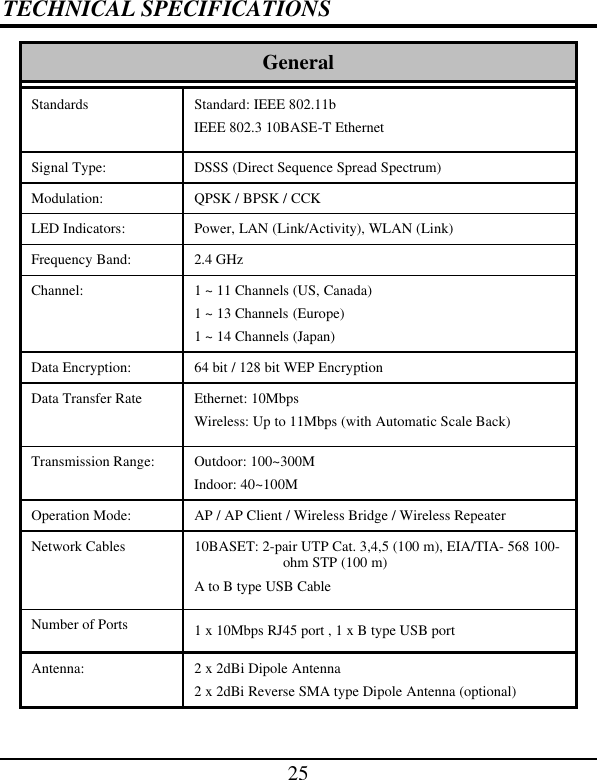 25 TECHNICAL SPECIFICATIONS General Standards Standard: IEEE 802.11b IEEE 802.3 10BASE-T Ethernet Signal Type: DSSS (Direct Sequence Spread Spectrum) Modulation: QPSK / BPSK / CCK LED Indicators: Power, LAN (Link/Activity), WLAN (Link) Frequency Band: 2.4 GHz Channel: 1 ~ 11 Channels (US, Canada) 1 ~ 13 Channels (Europe) 1 ~ 14 Channels (Japan) Data Encryption: 64 bit / 128 bit WEP Encryption Data Transfer Rate Ethernet: 10Mbps  Wireless: Up to 11Mbps (with Automatic Scale Back) Transmission Range: Outdoor: 100~300M Indoor: 40~100M Operation Mode: AP / AP Client / Wireless Bridge / Wireless Repeater Network Cables 10BASET: 2-pair UTP Cat. 3,4,5 (100 m), EIA/TIA- 568 100-ohm STP (100 m) A to B type USB Cable Number of Ports 1 x 10Mbps RJ45 port , 1 x B type USB port Antenna: 2 x 2dBi Dipole Antenna 2 x 2dBi Reverse SMA type Dipole Antenna (optional) 