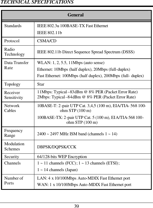 39 TECHNICAL SPECIFICATIONS General  Standards IEEE 802.3u 100BASE-TX Fast Ethernet  IEEE 802.11b Protocol CSMA/CD Radio Technology IEEE 802.11b Direct Sequence Spread Spectrum (DSSS) Data Transfer Rate WLAN: 1, 2, 5.5, 11Mbps (auto sense) Ethernet: 10Mbps (half duplex), 20Mbps (full-duplex) Fast Ethernet: 100Mbps (half duplex), 200Mbps (full- duplex) Topology  Star Receiver Sensitivity 11Mbps: Typical –83dBm @ 8% PER (Packet Error Rate) 2Mbps: Typical –84dBm @ 8% PER (Packet Error Rate) Network Cables 10BASE-T: 2-pair UTP Cat. 3,4,5 (100 m), EIA/TIA- 568 100-ohm STP (100 m) 100BASE-TX: 2-pair UTP Cat. 5 (100 m), EIA/TIA-568 100-ohm STP (100 m) Frequency Range 2400 ~ 2497 MHz ISM band (channels 1 ~ 14) Modulation Schemes DBPSK/DQPSK/CCK Security 64/128-bits WEP Encryption Channels 1 ~ 11 channels (FCC); 1 ~ 13 channels (ETSI);  1 ~ 14 channels (Japan) Number of Ports LAN: 4 x 10/100Mbps Auto-MDIX Fast Ethernet port  WAN: 1 x 10/100Mbps Auto-MDIX Fast Ethernet port  