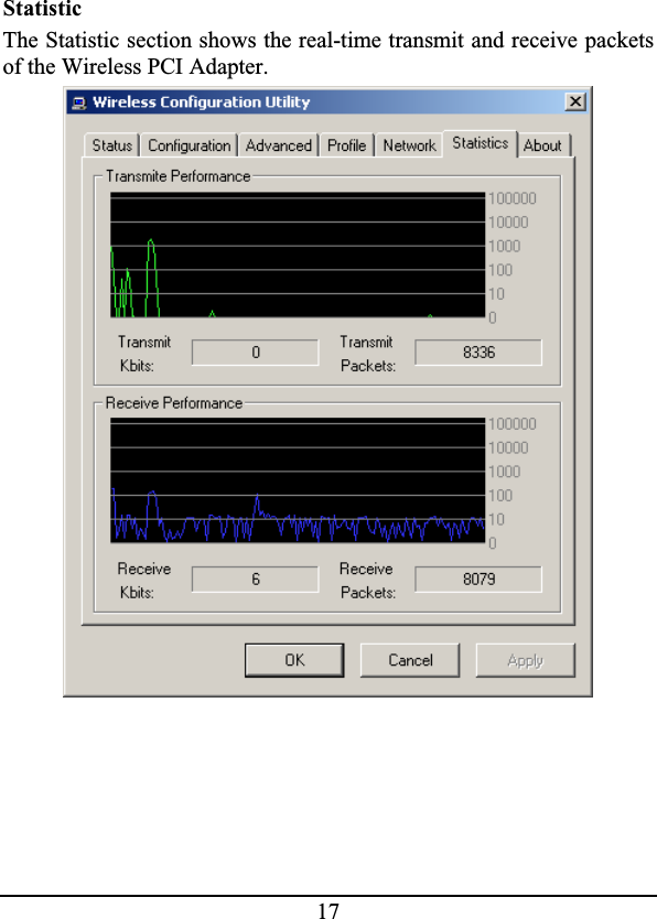 17StatisticThe Statistic section shows the real-time transmit and receive packetsof the Wireless PCI Adapter.