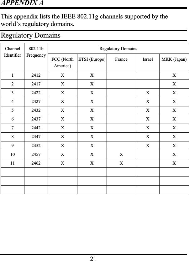 21APPENDIX AThis appendix lists the IEEE 802.11g channels supported by the world’s regulatory domains.Regulatory DomainsRegulatory DomainsChannelIdentifier802.11bFrequencyFCC (NorthAmerica)ETSI (Europe) France Israel MKK (Japan)1 2412 X X X2 2417 X X X3 2422 X X X X4 2427 X X X X5 2432 X X X X6 2437 X X X X7 2442 X X X X8 2447 X X X X9 2452 X X X X10 2457 X X X X11 2462 X X X X