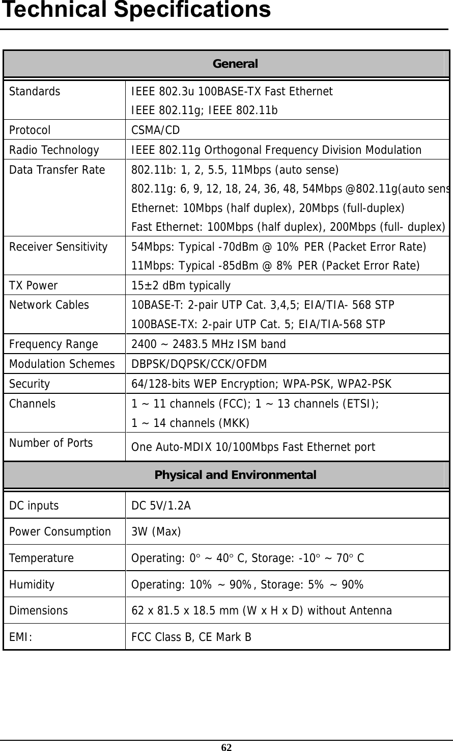 62 Technical Specifications  General Standards  IEEE 802.3u 100BASE-TX Fast Ethernet IEEE 802.11g; IEEE 802.11b Protocol CSMA/CD Radio Technology  IEEE 802.11g Orthogonal Frequency Division Modulation Data Transfer Rate  802.11b: 1, 2, 5.5, 11Mbps (auto sense) 802.11g: 6, 9, 12, 18, 24, 36, 48, 54Mbps @802.11g(auto sensEthernet: 10Mbps (half duplex), 20Mbps (full-duplex) Fast Ethernet: 100Mbps (half duplex), 200Mbps (full- duplex)Receiver Sensitivity  54Mbps: Typical -70dBm @ 10% PER (Packet Error Rate) 11Mbps: Typical -85dBm @ 8% PER (Packet Error Rate) TX Power  15±2 dBm typically Network Cables  10BASE-T: 2-pair UTP Cat. 3,4,5; EIA/TIA- 568 STP 100BASE-TX: 2-pair UTP Cat. 5; EIA/TIA-568 STP Frequency Range  2400 ~ 2483.5 MHz ISM band  Modulation Schemes  DBPSK/DQPSK/CCK/OFDM Security  64/128-bits WEP Encryption; WPA-PSK, WPA2-PSK Channels  1 ~ 11 channels (FCC); 1 ~ 13 channels (ETSI);  1 ~ 14 channels (MKK) Number of Ports  One Auto-MDIX 10/100Mbps Fast Ethernet port Physical and Environmental DC inputs  DC 5V/1.2A Power Consumption  3W (Max) Temperature  Operating: 0° ~ 40° C, Storage: -10° ~ 70° C Humidity  Operating: 10% ~ 90%, Storage: 5% ~ 90% Dimensions  62 x 81.5 x 18.5 mm (W x H x D) without Antenna EMI:  FCC Class B, CE Mark B    