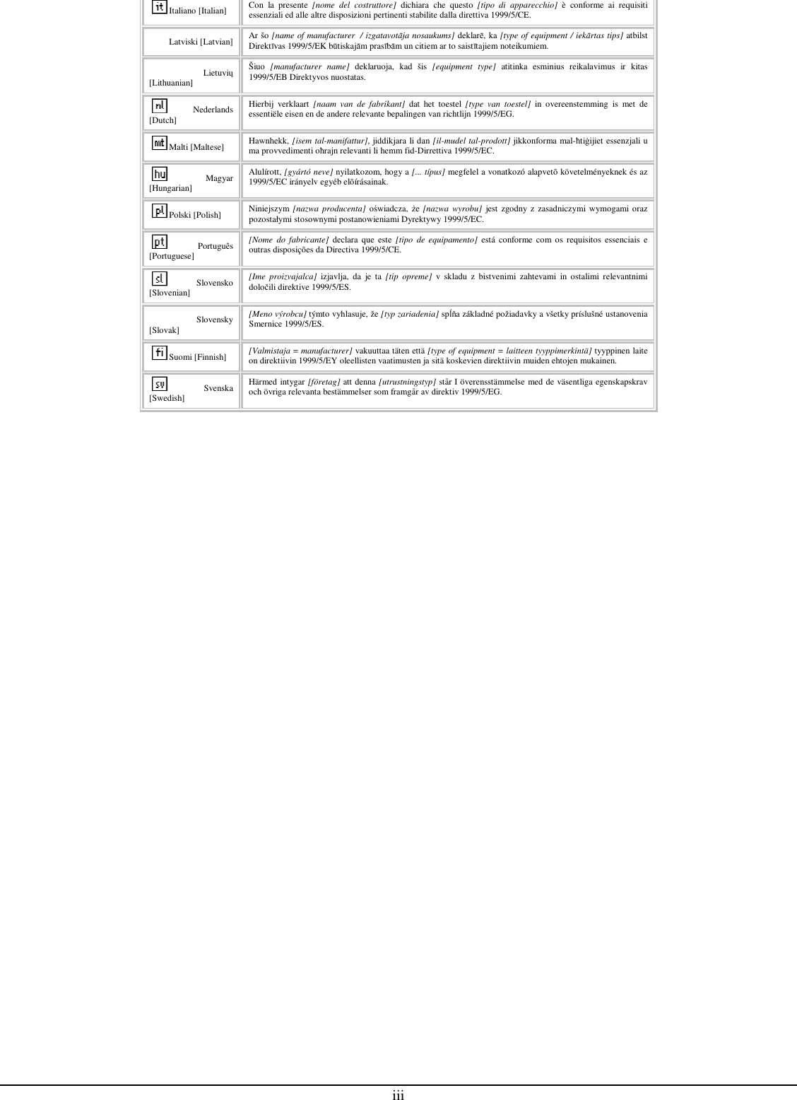 iii Italiano [Italian]  Con  la  presente  [nome  del  costruttore]  dichiara  che  questo  [tipo  di  apparecchio]  è  conforme  ai  requisiti essenziali ed alle altre disposizioni pertinenti stabilite dalla direttiva 1999/5/CE. Latviski [Latvian] Ar šo [name of manufacturer  / izgatavotāja nosaukums] deklarē, ka [type of equipment / iekārtas tips] atbilst Direktīvas 1999/5/EK būtiskajām prasībām un citiem ar to saistītajiem noteikumiem. Lietuvių [Lithuanian]  Šiuo  [manufacturer  name]  deklaruoja,  kad  šis  [equipment  type]  atitinka  esminius  reikalavimus  ir  kitas 1999/5/EB Direktyvos nuostatas. Nederlands [Dutch] Hierbij  verklaart  [naam  van  de  fabrikant]  dat  het  toestel  [type  van  toestel]  in  overeenstemming  is  met  de essentiële eisen en de andere relevante bepalingen van richtlijn 1999/5/EG. Malti [Maltese]  Hawnhekk, [isem tal-manifattur], jiddikjara li dan [il-mudel tal-prodott] jikkonforma mal-ħtiġijiet essenzjali u ma provvedimenti oħrajn relevanti li hemm fid-Dirrettiva 1999/5/EC. Magyar [Hungarian] Alulírott, [gyártó neve] nyilatkozom, hogy a [... típus] megfelel a vonatkozó alapvetõ követelményeknek és az 1999/5/EC irányelv egyéb elõírásainak. Polski [Polish]  Niniejszym [nazwa  producenta] oświadcza,  że [nazwa  wyrobu]  jest zgodny z  zasadniczymi wymogami oraz pozostałymi stosownymi postanowieniami Dyrektywy 1999/5/EC. Português [Portuguese] [Nome  do  fabricante]  declara que  este  [tipo  de equipamento]  está  conforme  com  os  requisitos  essenciais  e outras disposições da Directiva 1999/5/CE. Slovensko [Slovenian] [Ime  proizvajalca]  izjavlja,  da  je  ta  [tip  opreme]  v  skladu  z  bistvenimi  zahtevami  in  ostalimi  relevantnimi določili direktive 1999/5/ES. Slovensky [Slovak] [Meno výrobcu] týmto vyhlasuje, že [typ zariadenia] spĺňa základné požiadavky a všetky príslušné ustanovenia Smernice 1999/5/ES. Suomi [Finnish]  [Valmistaja = manufacturer] vakuuttaa täten että [type of equipment = laitteen tyyppimerkintä] tyyppinen laite on direktiivin 1999/5/EY oleellisten vaatimusten ja sitä koskevien direktiivin muiden ehtojen mukainen. Svenska [Swedish] Härmed intygar [företag] att denna [utrustningstyp] står I överensstämmelse med de väsentliga egenskapskrav och övriga relevanta bestämmelser som framgår av direktiv 1999/5/EG.  