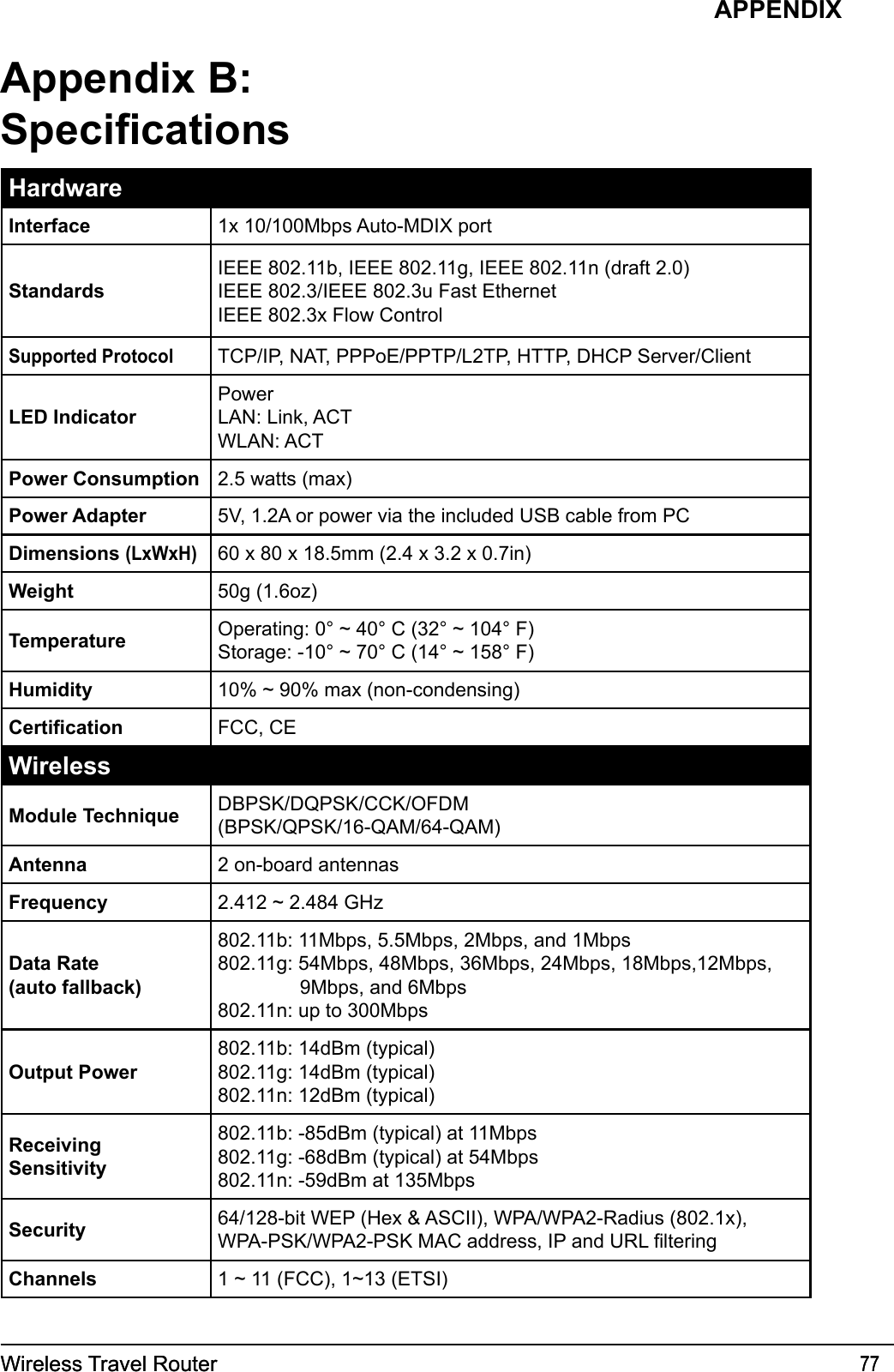 Wireless Travel Router 77Wireless Travel Router 77APPENDIXAppendix B:SpecicationsHardwareInterface 1x 10/100Mbps Auto-MDIX portStandardsIEEE 802.11b, IEEE 802.11g, IEEE 802.11n (draft 2.0)IEEE 802.3/IEEE 802.3u Fast EthernetIEEE 802.3x Flow ControlSupported ProtocolTCP/IP, NAT, PPPoE/PPTP/L2TP, HTTP, DHCP Server/ClientLED IndicatorPowerLAN: Link, ACTWLAN: ACTPower Consumption 2.5 watts (max)Power Adapter 5V, 1.2A or power via the included USB cable from PCDimensions (LxWxH)60 x 80 x 18.5mm (2.4 x 3.2 x 0.7in)Weight 50g (1.6oz)Temperature Operating: 0° ~ 40° C (32° ~ 104° F)Storage: -10° ~ 70° C (14° ~ 158° F)Humidity 10% ~ 90% max (non-condensing)Certication  FCC, CEWirelessModule Technique DBPSK/DQPSK/CCK/OFDM(BPSK/QPSK/16-QAM/64-QAM)Antenna 2 on-board antennasFrequency 2.412 ~ 2.484 GHzData Rate(auto fallback)802.11b: 11Mbps, 5.5Mbps, 2Mbps, and 1Mbps802.11g: 54Mbps, 48Mbps, 36Mbps, 24Mbps, 18Mbps,12Mbps,               9Mbps, and 6Mbps802.11n: up to 300MbpsOutput Power802.11b: 14dBm (typical)802.11g: 14dBm (typical)802.11n: 12dBm (typical)ReceivingSensitivity802.11b: -85dBm (typical) at 11Mbps802.11g: -68dBm (typical) at 54Mbps802.11n: -59dBm at 135MbpsSecurity 64/128-bit WEP (Hex &amp; ASCII), WPA/WPA2-Radius (802.1x),WPA-PSK/WPA2-PSK MAC address, IP and URL lteringChannels 1 ~ 11 (FCC), 1~13 (ETSI)