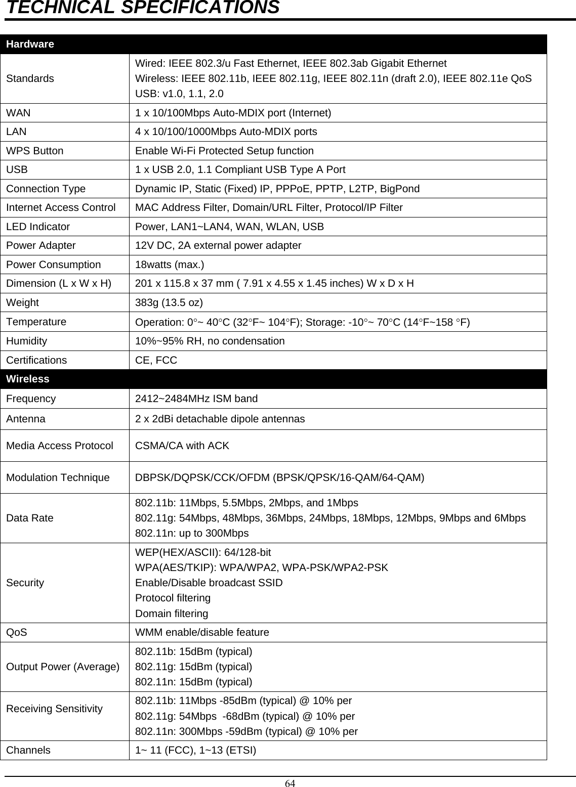 64 TECHNICAL SPECIFICATIONS Hardware Standards Wired: IEEE 802.3/u Fast Ethernet, IEEE 802.3ab Gigabit Ethernet Wireless: IEEE 802.11b, IEEE 802.11g, IEEE 802.11n (draft 2.0), IEEE 802.11e QoS USB: v1.0, 1.1, 2.0 WAN  1 x 10/100Mbps Auto-MDIX port (Internet) LAN  4 x 10/100/1000Mbps Auto-MDIX ports WPS Button  Enable Wi-Fi Protected Setup function USB  1 x USB 2.0, 1.1 Compliant USB Type A Port Connection Type  Dynamic IP, Static (Fixed) IP, PPPoE, PPTP, L2TP, BigPond Internet Access Control  MAC Address Filter, Domain/URL Filter, Protocol/IP Filter LED Indicator  Power, LAN1~LAN4, WAN, WLAN, USB Power Adapter  12V DC, 2A external power adapter Power Consumption  18watts (max.) Dimension (L x W x H)  201 x 115.8 x 37 mm ( 7.91 x 4.55 x 1.45 inches) W x D x H Weight  383g (13.5 oz) Temperature  Operation: 0°~ 40°C (32°F~ 104°F); Storage: -10°~ 70°C (14°F~158 °F) Humidity  10%~95% RH, no condensation Certifications CE, FCC Wireless Frequency  2412~2484MHz ISM band Antenna  2 x 2dBi detachable dipole antennas Media Access Protocol  CSMA/CA with ACK Modulation Technique  DBPSK/DQPSK/CCK/OFDM (BPSK/QPSK/16-QAM/64-QAM) Data Rate 802.11b: 11Mbps, 5.5Mbps, 2Mbps, and 1Mbps 802.11g: 54Mbps, 48Mbps, 36Mbps, 24Mbps, 18Mbps, 12Mbps, 9Mbps and 6Mbps 802.11n: up to 300Mbps Security WEP(HEX/ASCII): 64/128-bit  WPA(AES/TKIP): WPA/WPA2, WPA-PSK/WPA2-PSK  Enable/Disable broadcast SSID Protocol filtering Domain filtering QoS  WMM enable/disable feature Output Power (Average) 802.11b: 15dBm (typical)  802.11g: 15dBm (typical) 802.11n: 15dBm (typical)  Receiving Sensitivity  802.11b: 11Mbps -85dBm (typical) @ 10% per 802.11g: 54Mbps  -68dBm (typical) @ 10% per  802.11n: 300Mbps -59dBm (typical) @ 10% per Channels  1~ 11 (FCC), 1~13 (ETSI) 