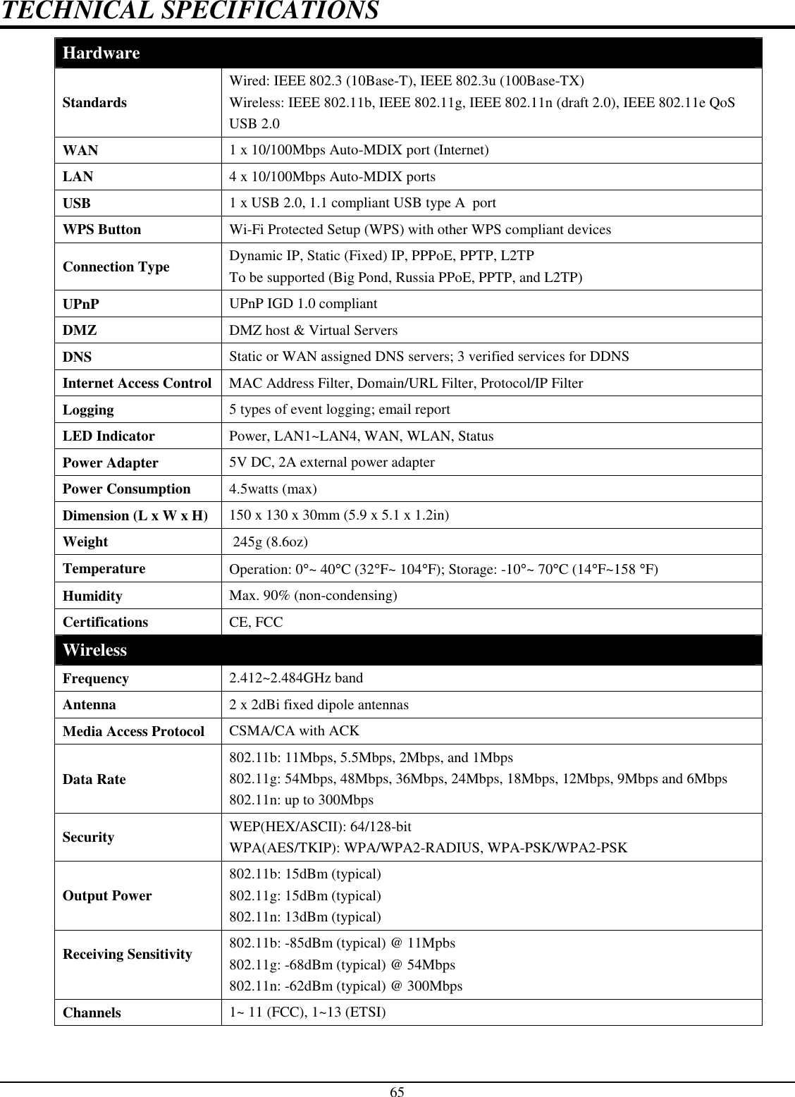 65 TECHNICAL SPECIFICATIONS Hardware Standards Wired: IEEE 802.3 (10Base-T), IEEE 802.3u (100Base-TX) Wireless: IEEE 802.11b, IEEE 802.11g, IEEE 802.11n (draft 2.0), IEEE 802.11e QoS USB 2.0 WAN  1 x 10/100Mbps Auto-MDIX port (Internet) LAN   4 x 10/100Mbps Auto-MDIX ports USB  1 x USB 2.0, 1.1 compliant USB type A  port WPS Button  Wi-Fi Protected Setup (WPS) with other WPS compliant devices Connection Type  Dynamic IP, Static (Fixed) IP, PPPoE, PPTP, L2TP To be supported (Big Pond, Russia PPoE, PPTP, and L2TP) UPnP  UPnP IGD 1.0 compliant DMZ  DMZ host &amp; Virtual Servers DNS  Static or WAN assigned DNS servers; 3 verified services for DDNS Internet Access Control MAC Address Filter, Domain/URL Filter, Protocol/IP Filter Logging  5 types of event logging; email report  LED Indicator  Power, LAN1~LAN4, WAN, WLAN, Status Power Adapter  5V DC, 2A external power adapter Power Consumption  4.5watts (max) Dimension (L x W x H) 150 x 130 x 30mm (5.9 x 5.1 x 1.2in) Weight   245g (8.6oz) Temperature  Operation: 0°~ 40°C (32°F~ 104°F); Storage: -10°~ 70°C (14°F~158 °F) Humidity  Max. 90% (non-condensing) Certifications  CE, FCC Wireless Frequency  2.412~2.484GHz band Antenna  2 x 2dBi fixed dipole antennas Media Access Protocol  CSMA/CA with ACK Data Rate 802.11b: 11Mbps, 5.5Mbps, 2Mbps, and 1Mbps 802.11g: 54Mbps, 48Mbps, 36Mbps, 24Mbps, 18Mbps, 12Mbps, 9Mbps and 6Mbps 802.11n: up to 300Mbps Security  WEP(HEX/ASCII): 64/128-bit  WPA(AES/TKIP): WPA/WPA2-RADIUS, WPA-PSK/WPA2-PSK  Output Power 802.11b: 15dBm (typical)  802.11g: 15dBm (typical) 802.11n: 13dBm (typical)  Receiving Sensitivity  802.11b: -85dBm (typical) @ 11Mpbs 802.11g: -68dBm (typical) @ 54Mbps 802.11n: -62dBm (typical) @ 300Mbps Channels  1~ 11 (FCC), 1~13 (ETSI)  