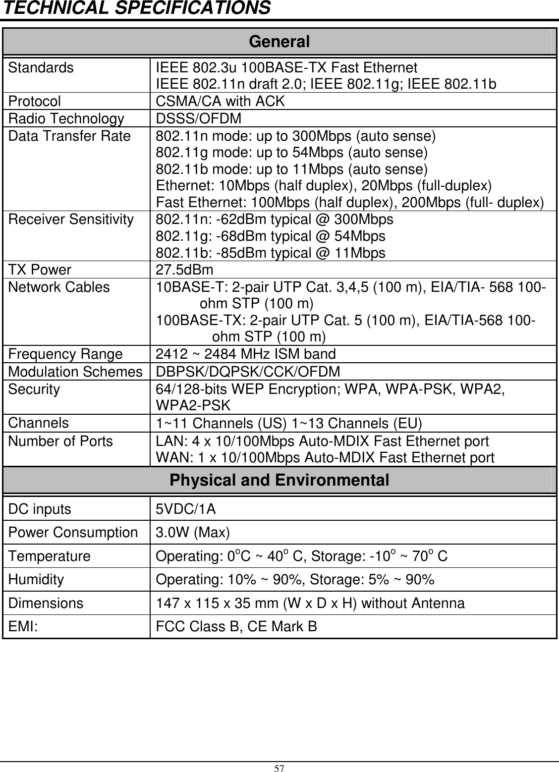  57 TECHNICAL SPECIFICATIONS General Standards  IEEE 802.3u 100BASE-TX Fast Ethernet IEEE 802.11n draft 2.0; IEEE 802.11g; IEEE 802.11b Protocol  CSMA/CA with ACK Radio Technology  DSSS/OFDM Data Transfer Rate  802.11n mode: up to 300Mbps (auto sense) 802.11g mode: up to 54Mbps (auto sense) 802.11b mode: up to 11Mbps (auto sense) Ethernet: 10Mbps (half duplex), 20Mbps (full-duplex) Fast Ethernet: 100Mbps (half duplex), 200Mbps (full- duplex) Receiver Sensitivity  802.11n: -62dBm typical @ 300Mbps 802.11g: -68dBm typical @ 54Mbps 802.11b: -85dBm typical @ 11Mbps TX Power  27.5dBm Network Cables  10BASE-T: 2-pair UTP Cat. 3,4,5 (100 m), EIA/TIA- 568 100-ohm STP (100 m) 100BASE-TX: 2-pair UTP Cat. 5 (100 m), EIA/TIA-568 100-ohm STP (100 m) Frequency Range  2412 ~ 2484 MHz ISM band  Modulation Schemes DBPSK/DQPSK/CCK/OFDM Security  64/128-bits WEP Encryption; WPA, WPA-PSK, WPA2, WPA2-PSK Channels  1~11 Channels (US) 1~13 Channels (EU) Number of Ports  LAN: 4 x 10/100Mbps Auto-MDIX Fast Ethernet port WAN: 1 x 10/100Mbps Auto-MDIX Fast Ethernet port Physical and Environmental DC inputs  5VDC/1A Power Consumption  3.0W (Max) Temperature  Operating: 0oC ~ 40o C, Storage: -10o ~ 70o C Humidity  Operating: 10% ~ 90%, Storage: 5% ~ 90% Dimensions  147 x 115 x 35 mm (W x D x H) without Antenna EMI:  FCC Class B, CE Mark B   