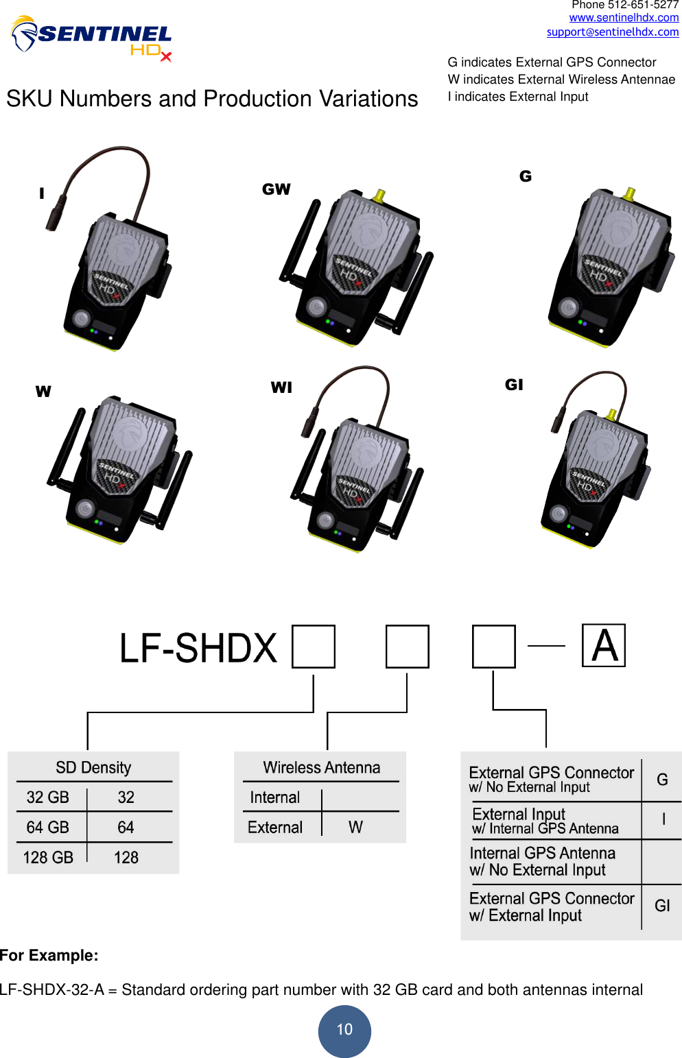  10Phone 512-651-5277 www.sentinelhdx.com support@sentinelhdx.com I indicates External InputW indicates External Wireless AntennaeG indicates External GPS ConnectorSKU Numbers and Production VariationsWGWGIFor Example: LF-SHDX-32-A = Standard ordering part number with 32 GB card and both antennas internalGIWI