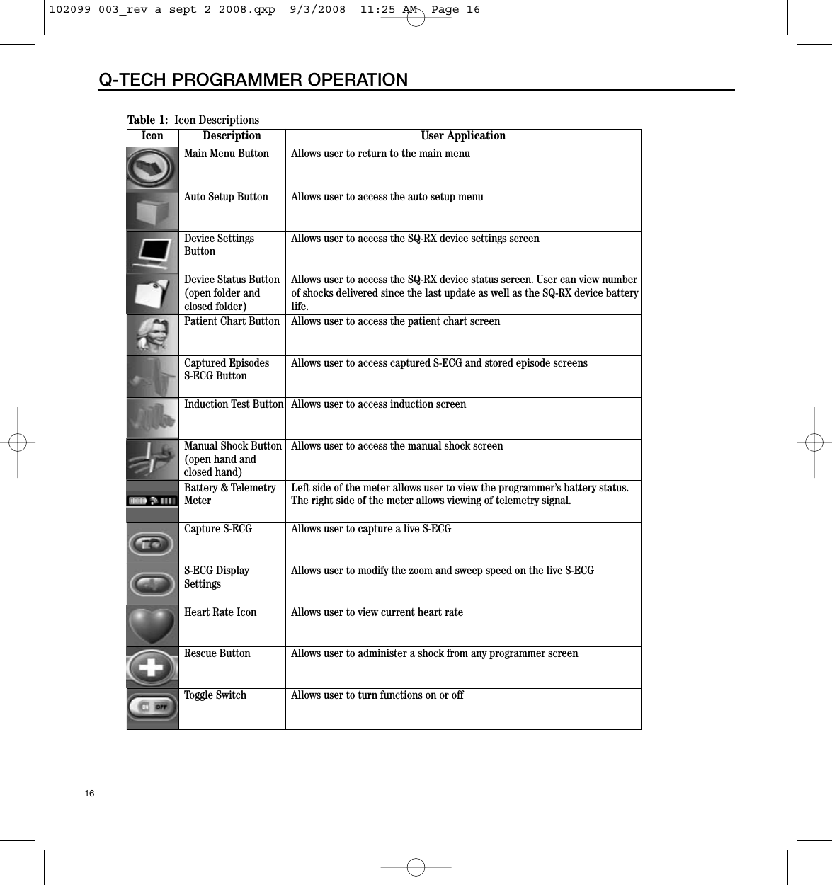 16Q-TECH PROGRAMMER OPERATIONTable 1: Icon DescriptionsIcon Description User ApplicationMain Menu Button Allows user to return to the main menuAuto Setup Button Allows user to access the auto setup menuDevice Settings  ButtonAllows user to access the SQ-RX device settings screenDevice Status Button(open folder andclosed folder)Allows user to access the SQ-RX device status screen. User can view number    of shocks delivered since the last update as well as the SQ-RX device batterylife.Patient Chart Button Allows user to access the patient chart screenCaptured EpisodesS-ECG ButtonAllows user to access captured S-ECG and stored episode screensInduction Test Button Allows user to access induction screenManual Shock Button(open hand and closed hand)Allows user to access the manual shock screenBattery &amp; Telemetry  MeterLeft side of the meter allows user to view the programmer’s battery status.  The right side of the meter allows viewing of telemetry signal.Capture S-ECG  Allows user to capture a live S-ECGS-ECG Display SettingsAllows user to modify the zoom and sweep speed on the live S-ECGHeart Rate Icon Allows user to view current heart rateRescue Button Allows user to administer a shock from any programmer screenToggle Switch Allows user to turn functions on or off102099 003_rev a sept 2 2008.qxp  9/3/2008  11:25 AM  Page 16