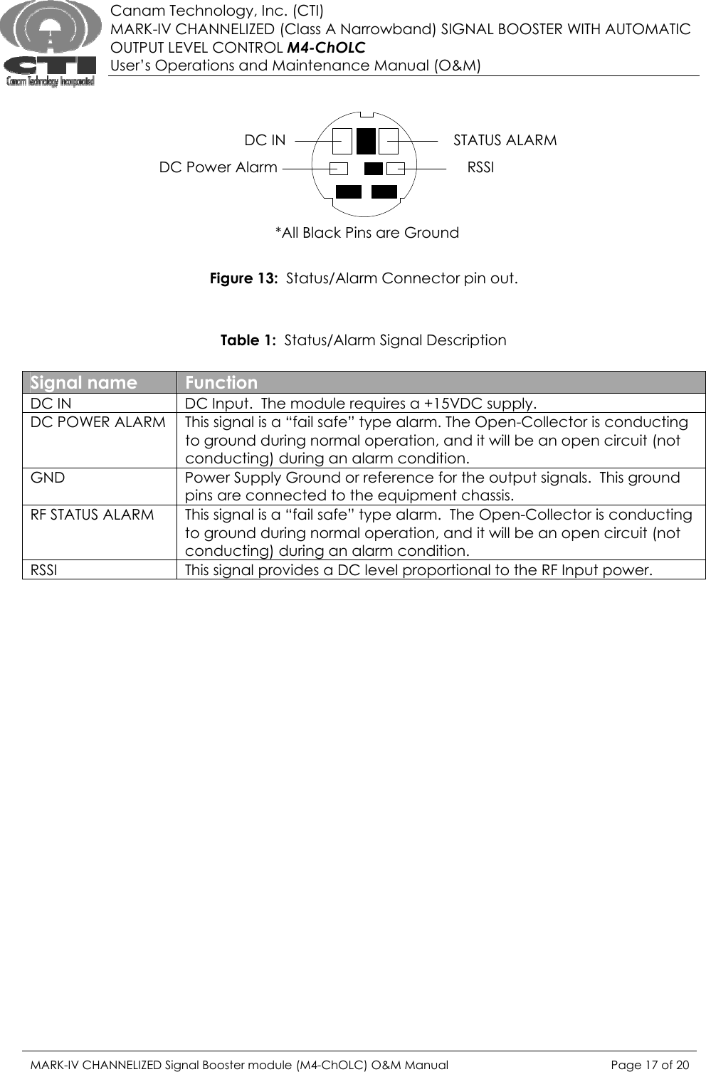  Canam Technology, Inc. (CTI) MARK-IV CHANNELIZED (Class A Narrowband) SIGNAL BOOSTER WITH AUTOMATIC OUTPUT LEVEL CONTROL M4-ChOLC User’s Operations and Maintenance Manual (O&amp;M)  *All Black Pins are GroundDC INDC Power Alarm RSSISTATUS ALARM  Figure 13:  Status/Alarm Connector pin out.   Table 1:  Status/Alarm Signal Description  Signal name  Function DC IN  DC Input.  The module requires a +15VDC supply.   DC POWER ALARM  This signal is a “fail safe” type alarm. The Open-Collector is conducting to ground during normal operation, and it will be an open circuit (not conducting) during an alarm condition. GND  Power Supply Ground or reference for the output signals.  This ground pins are connected to the equipment chassis. RF STATUS ALARM  This signal is a “fail safe” type alarm.  The Open-Collector is conducting to ground during normal operation, and it will be an open circuit (not conducting) during an alarm condition. RSSI  This signal provides a DC level proportional to the RF Input power.  MARK-IV CHANNELIZED Signal Booster module (M4-ChOLC) O&amp;M Manual  Page 17 of 20  